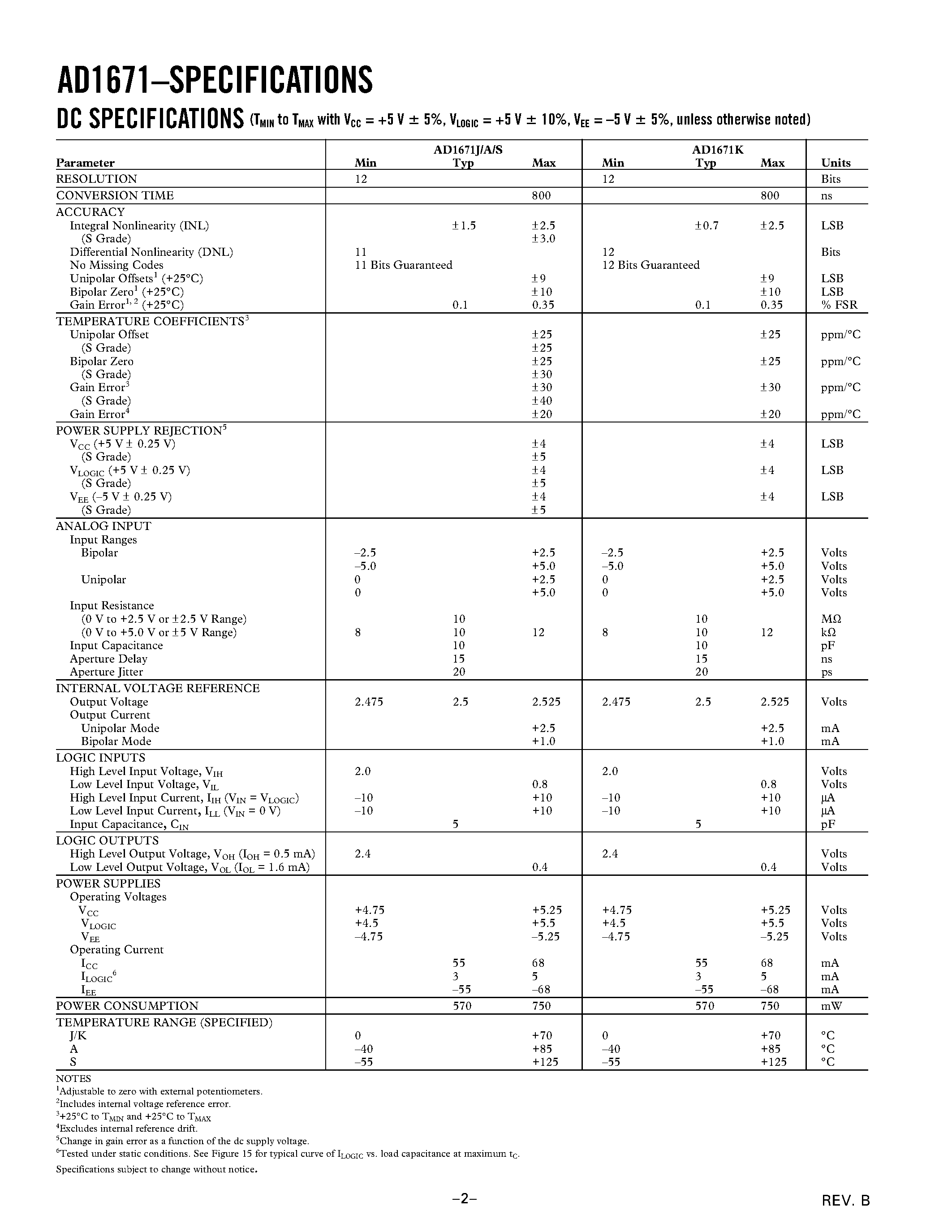 Даташит AD1671 - Complete 12-Bit 1.25 MSPS Monolithic A/D Converter страница 2