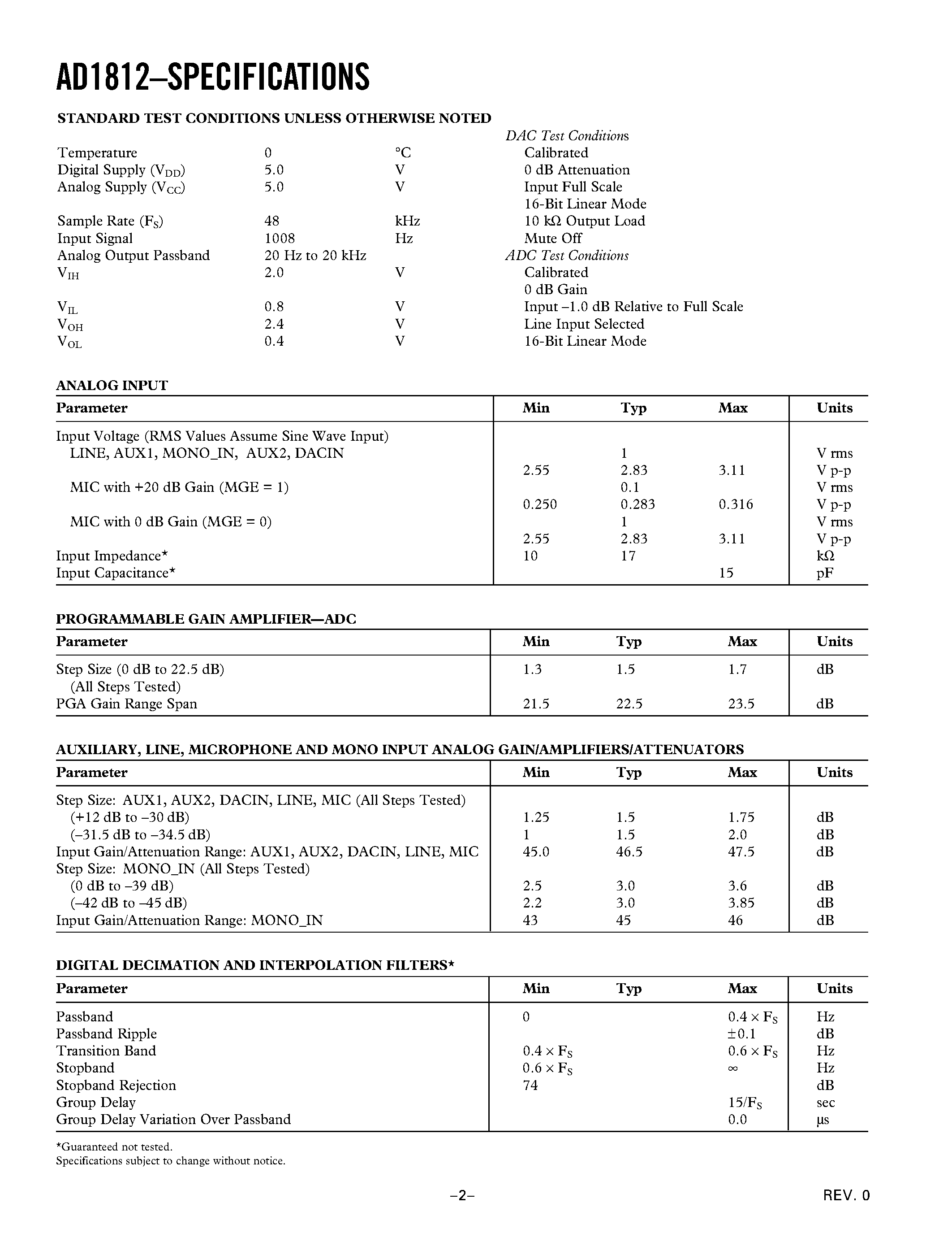 Datasheet AD1812 - SoundPort Controller page 2