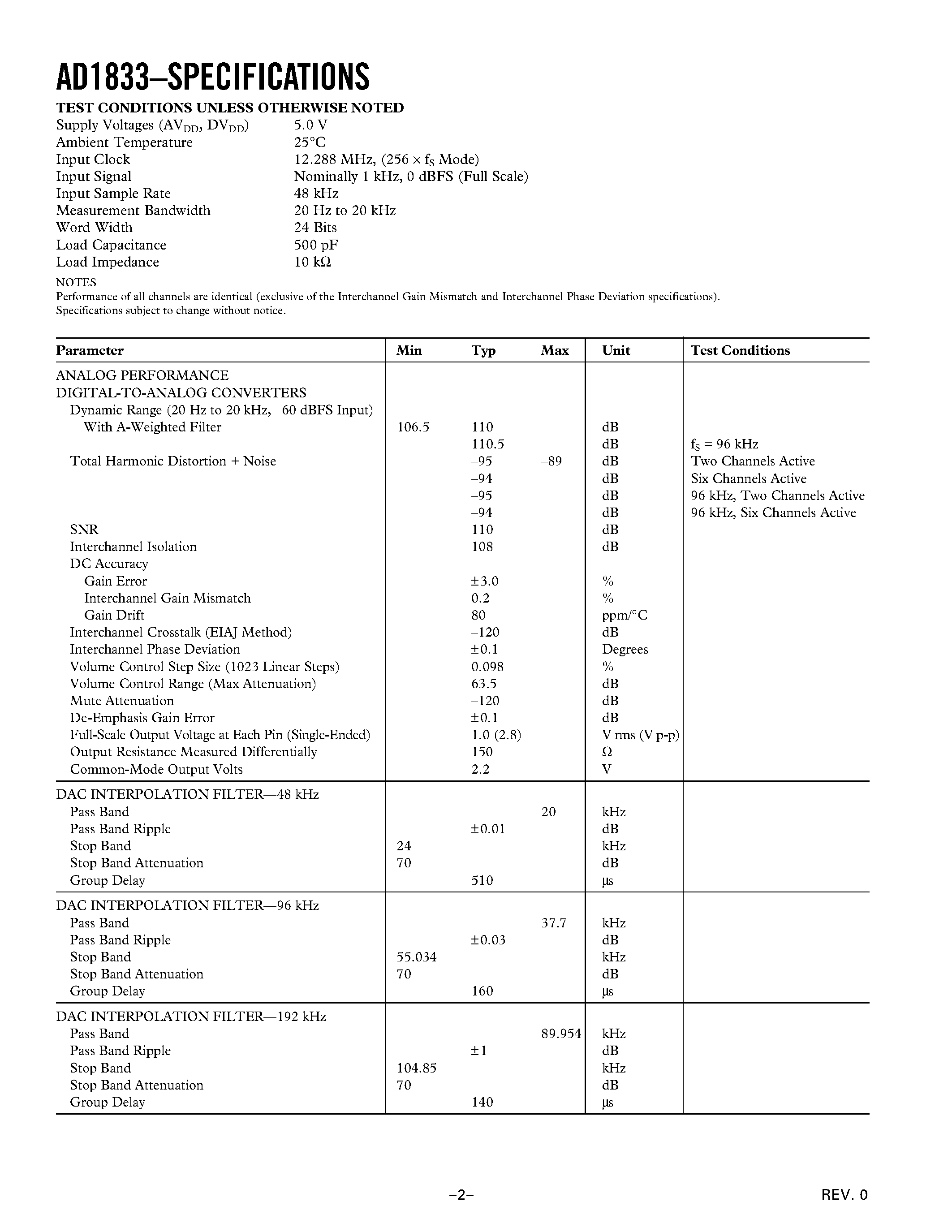Datasheet AD1833 - Multichannel 24-Bit/ 192 kHz/ DAC page 2