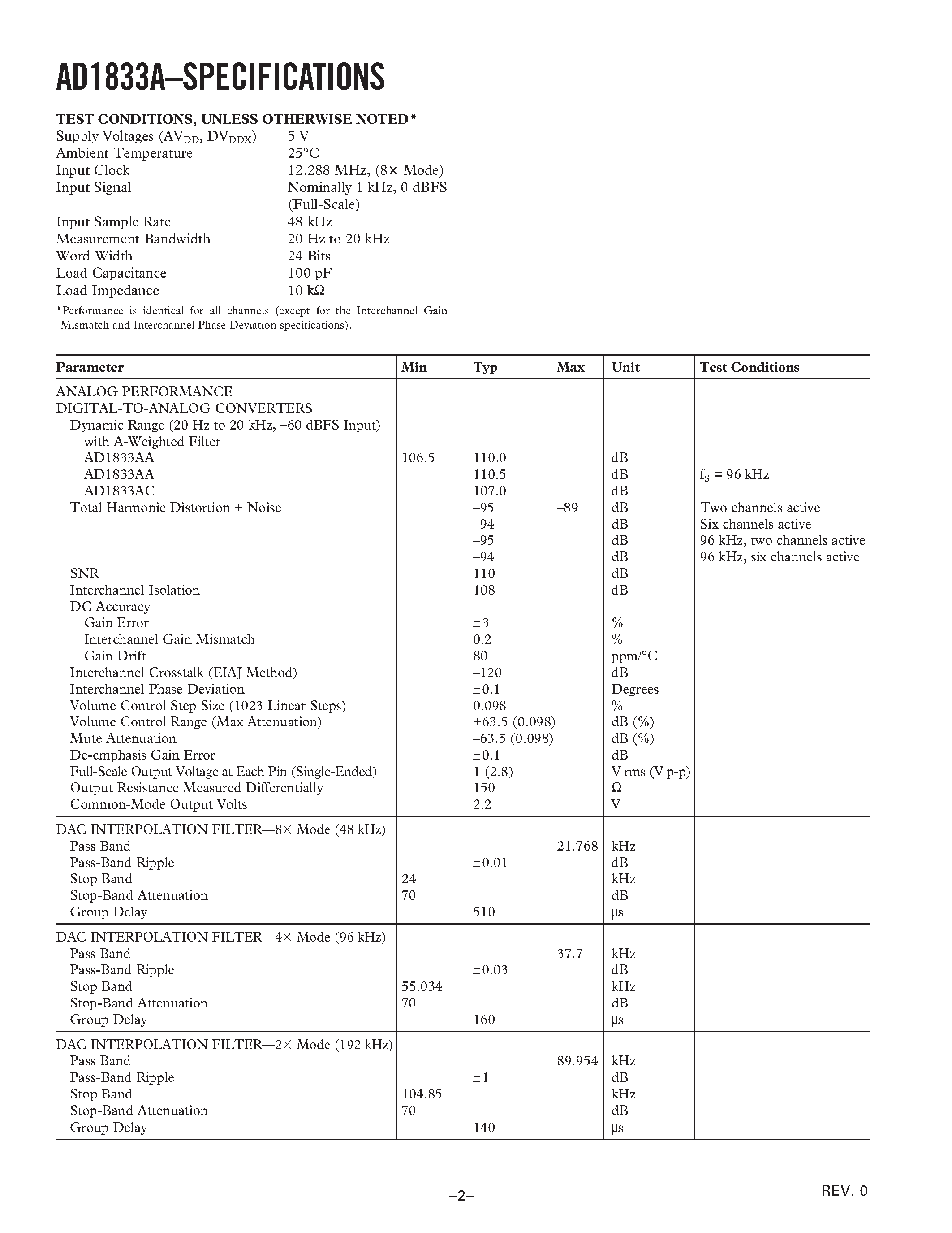 Datasheet AD1833ACST-REEL - 24-Bit/ 192 kHz/ DAC page 2