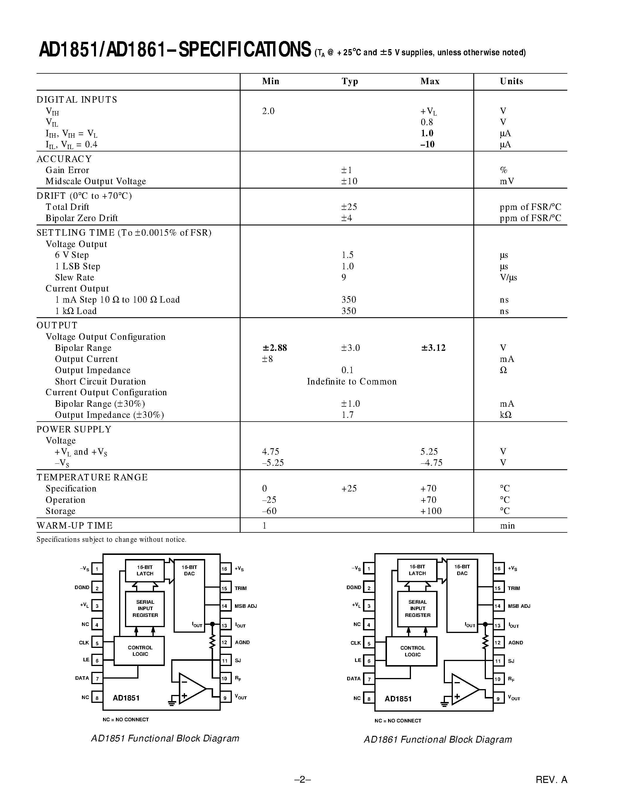 Datasheet AD1851R - 16-Bit/18-Bit/ 16 X Fs PCM Audio DACs page 2