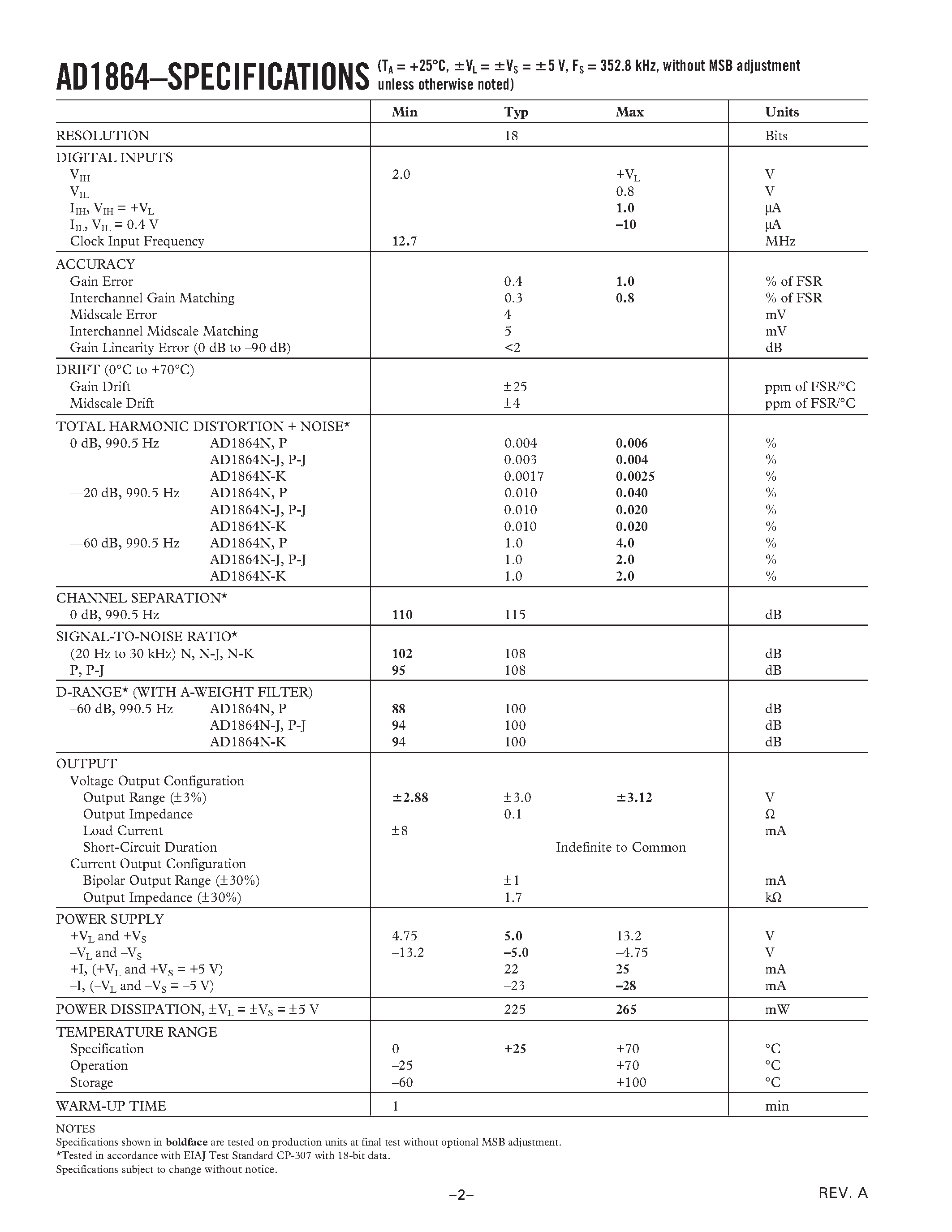 Datasheet AD1864N-J - Complete Dual 18-Bit Audio DAC page 2