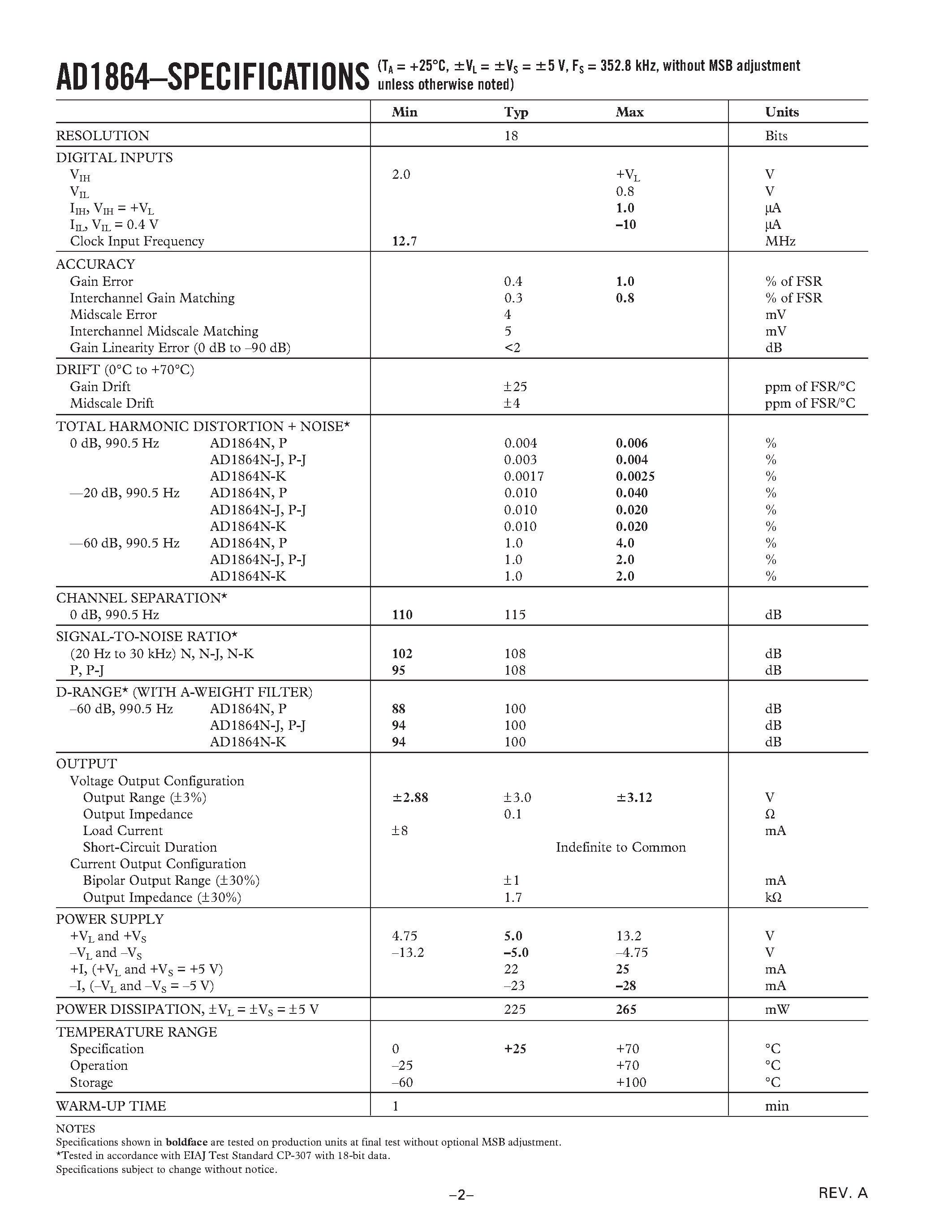 Datasheet AD1864P - Complete Dual 18-Bit Audio DAC page 2