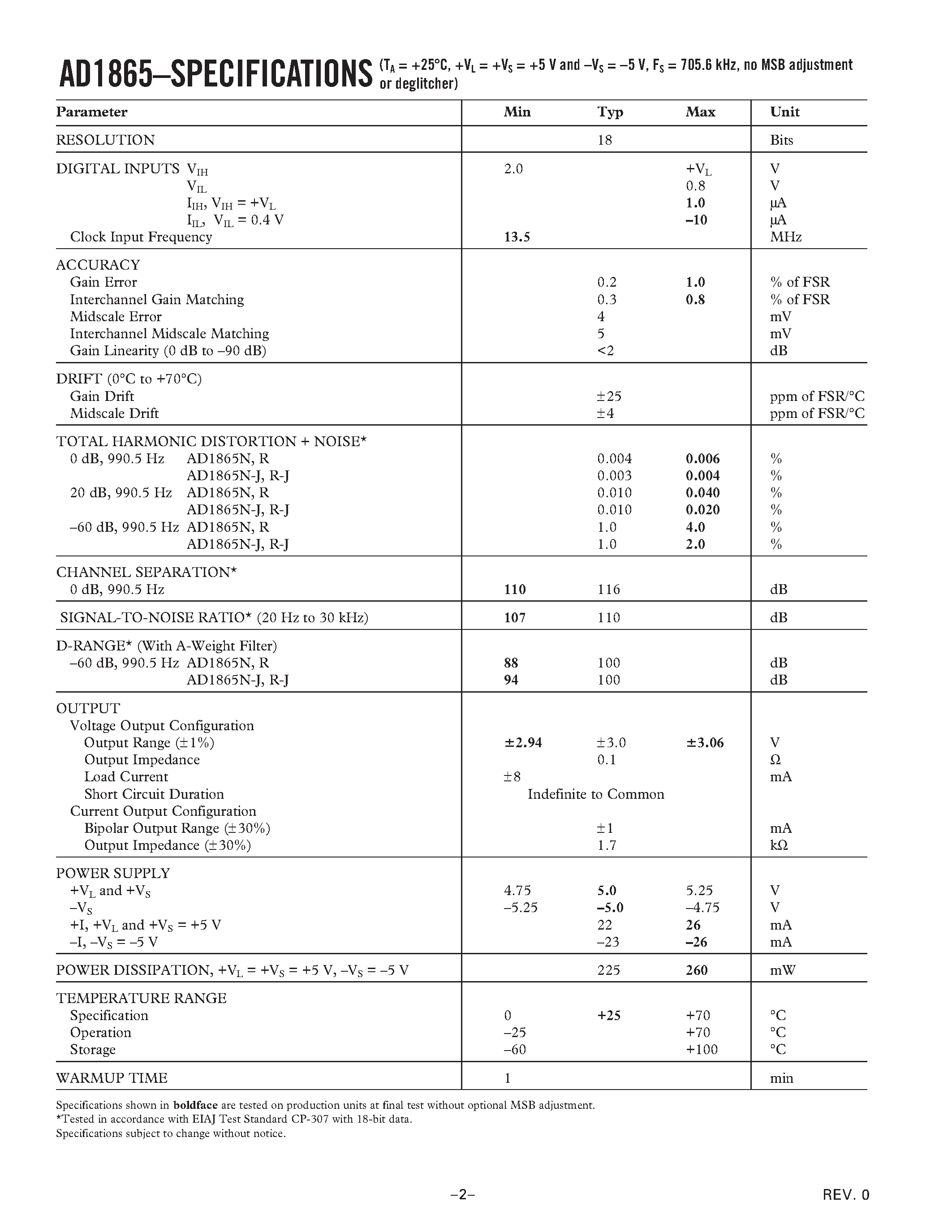 Datasheet AD1865N-J page 2 Datasheet AD1865N-J - Complete Dual 18-Bit 16 x Fs Audio DAC page 2