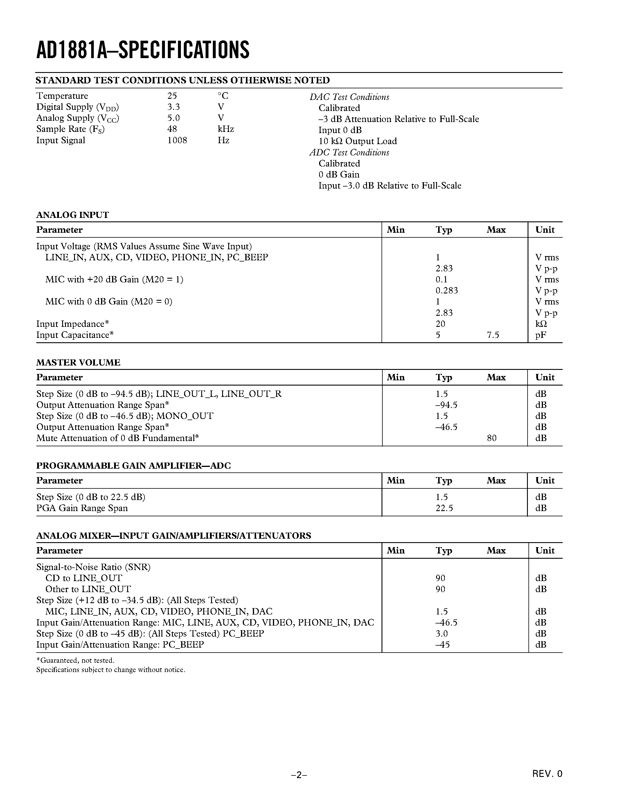 Datasheet AD1885 - AC97 SoundMAX Codec page 2