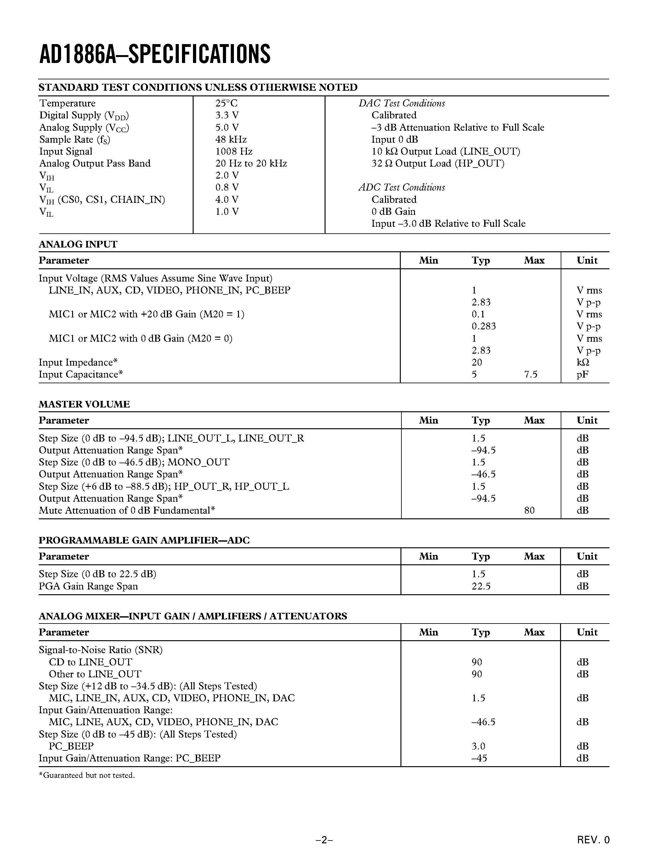 Datasheet AD1886A page 2 Datasheet AD1886A - AC97 SoundMAX Codec page 2