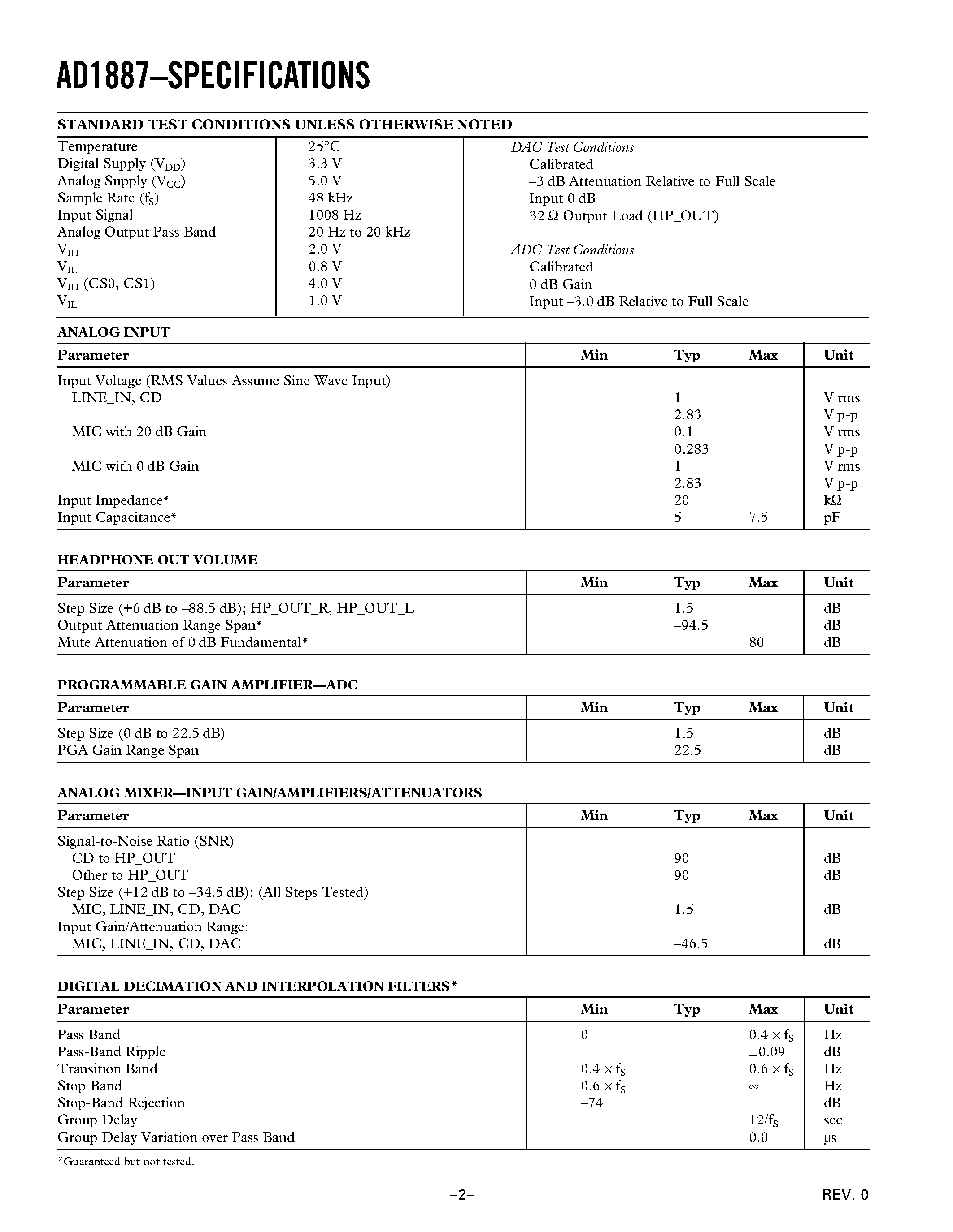 Datasheet AD1887 - AC97 SoundMAX Codec page 2