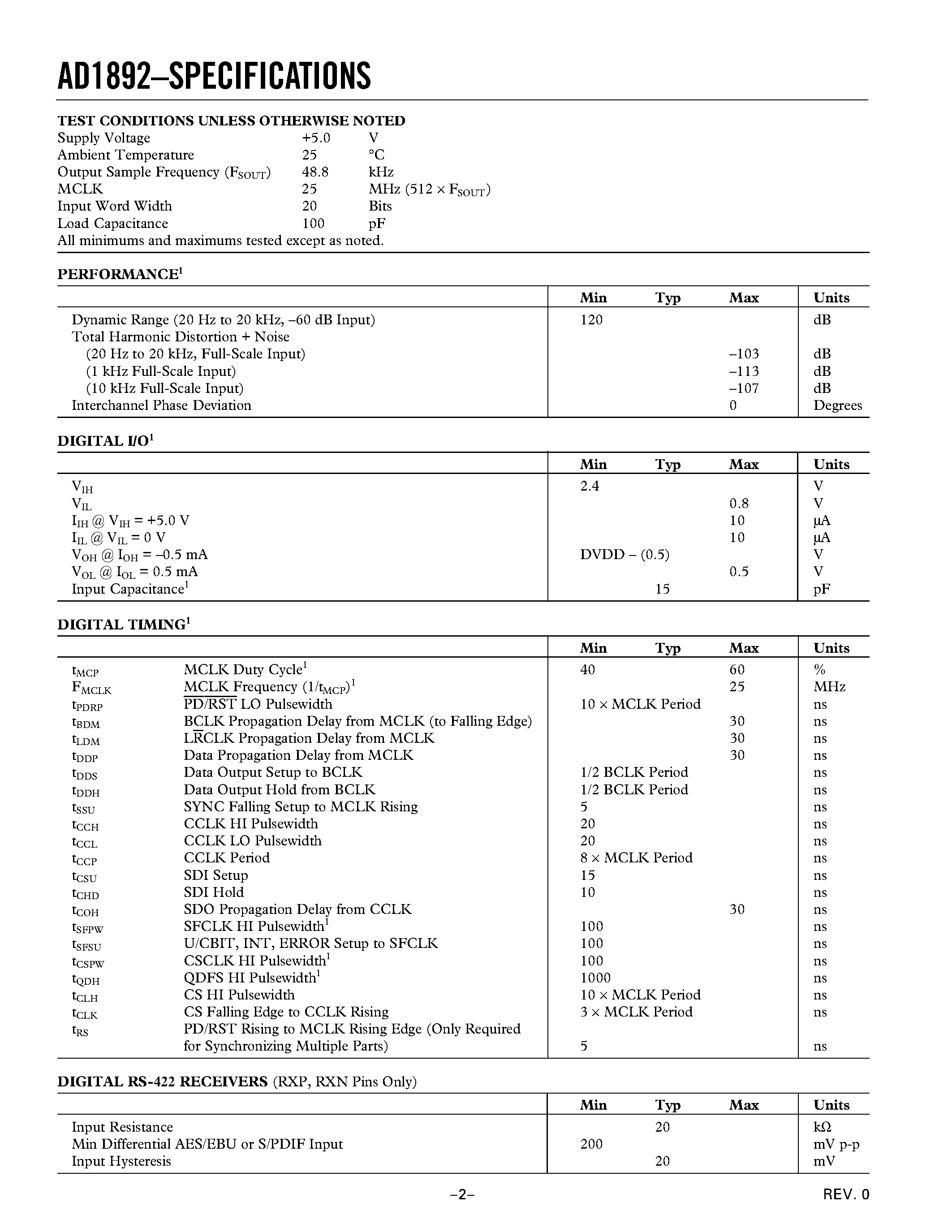 Datasheet AD1892JRRL - Integrated Digital Receiver/Rate Converter page 2