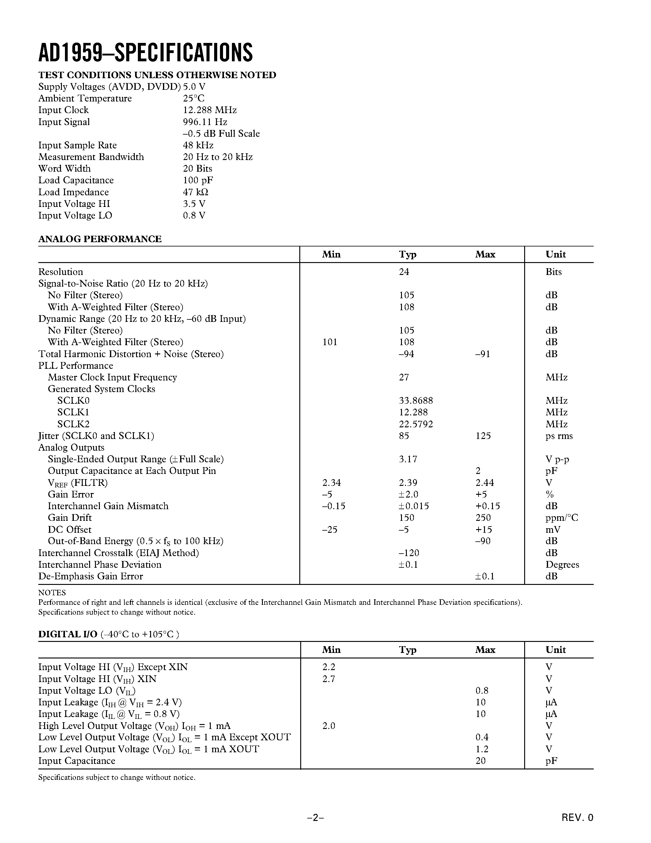 Даташит на микросхему AD1959YRSRL страница 2 Даташит AD1959YRSRL - PLL/Multibit DAC страница 2