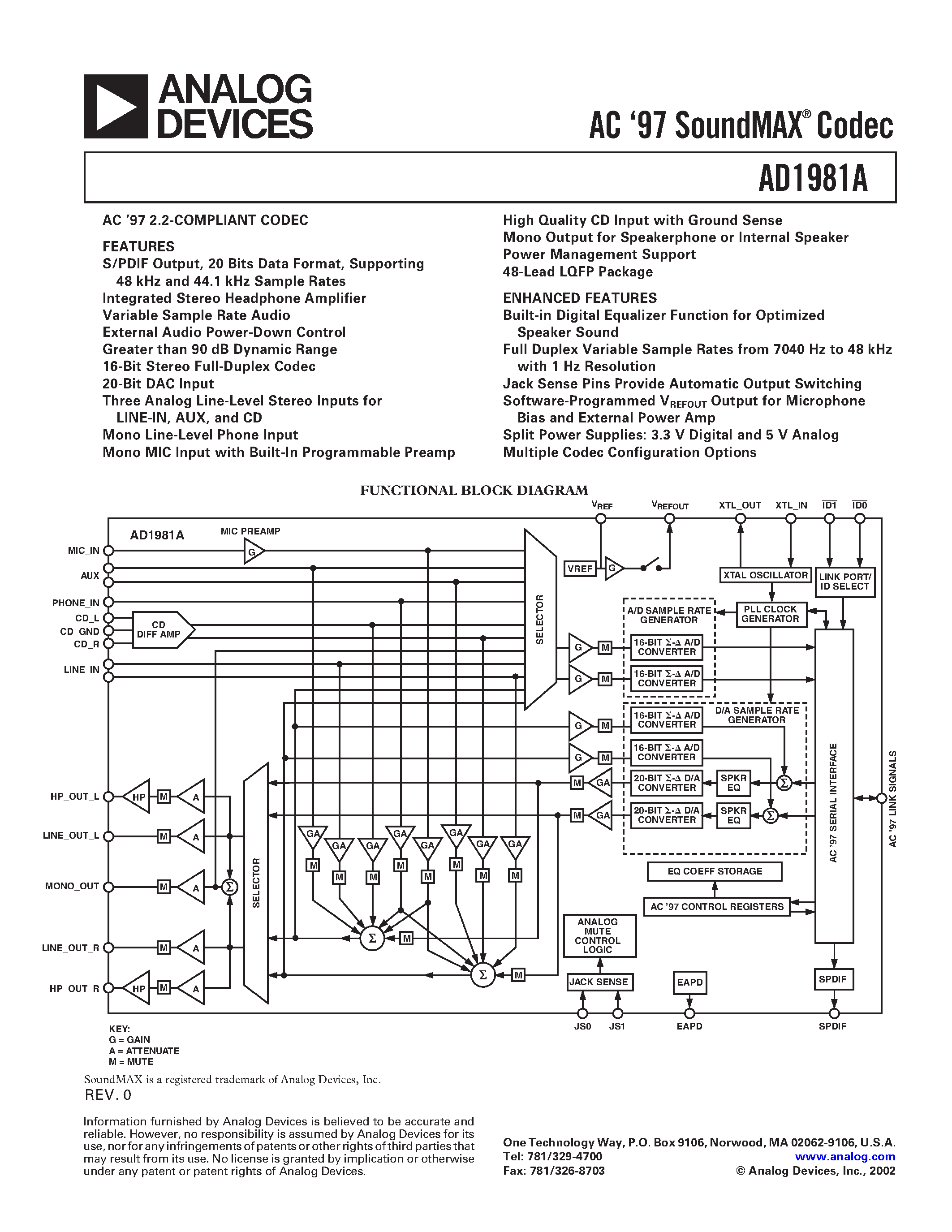Datasheet AD1981AJST - AC 97 SoundMAX Codec page 1