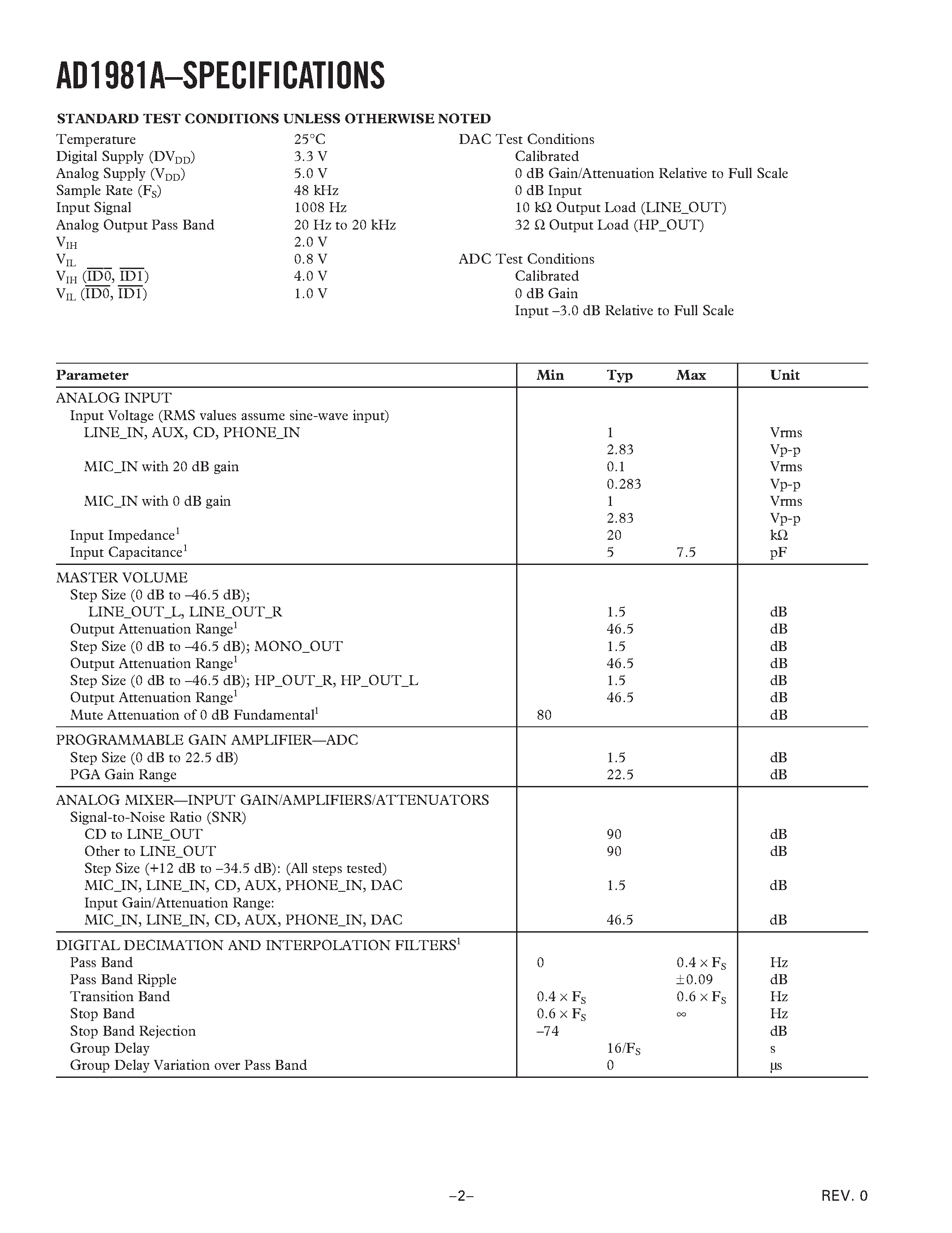 Datasheet AD1981AJST - AC 97 SoundMAX Codec page 2