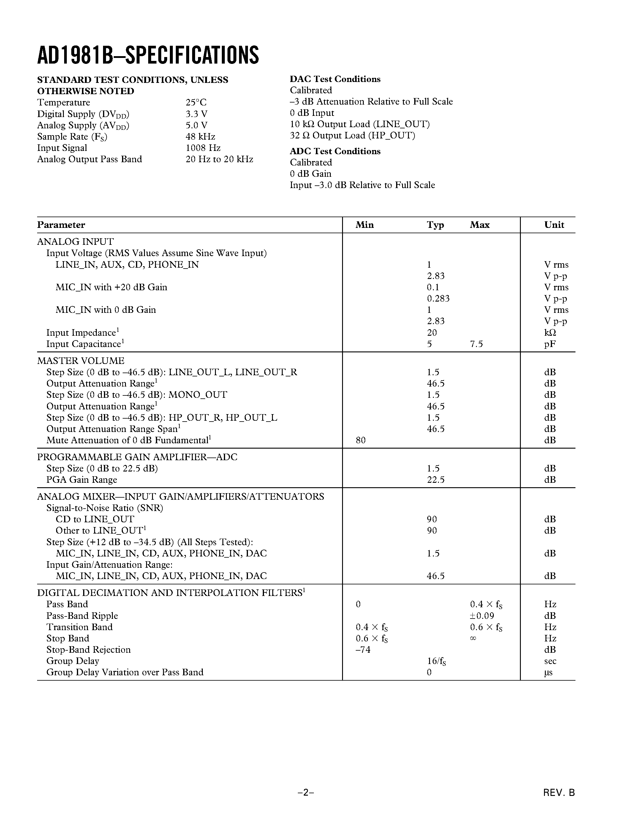 Datasheet AD1981BJSTZ2 - AC 97 SoundMAX Codec page 2