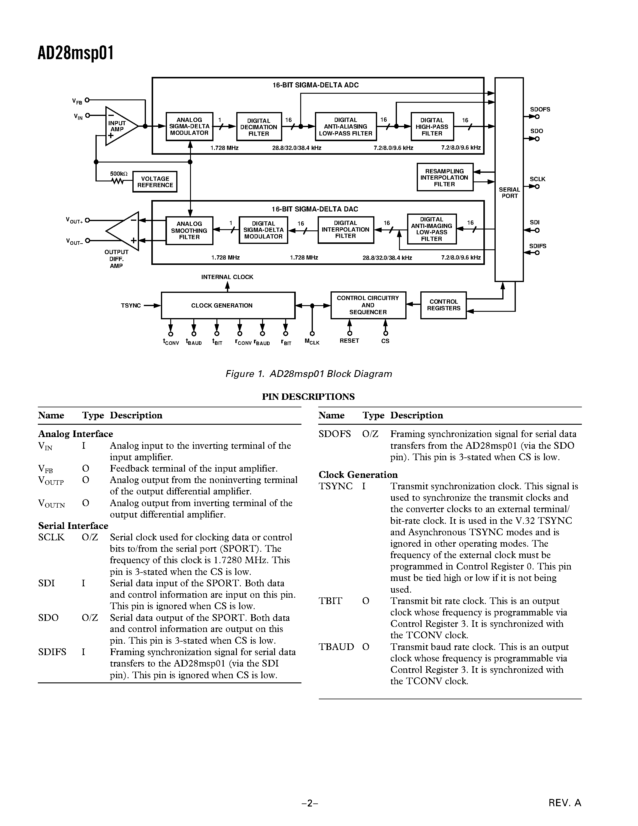 Даташит AD28msp01KN - PSTN Signal Port страница 2