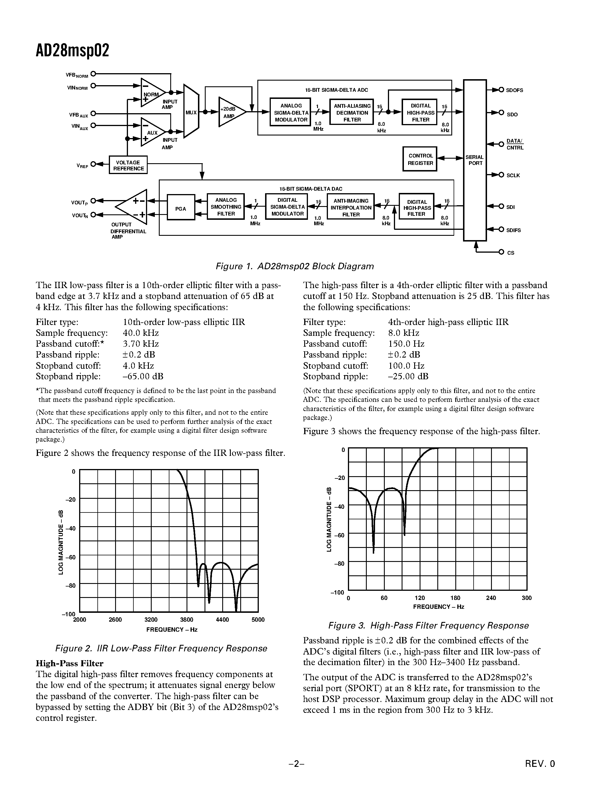 Даташит AD28msp02BR - Voiceband Signal Port страница 2