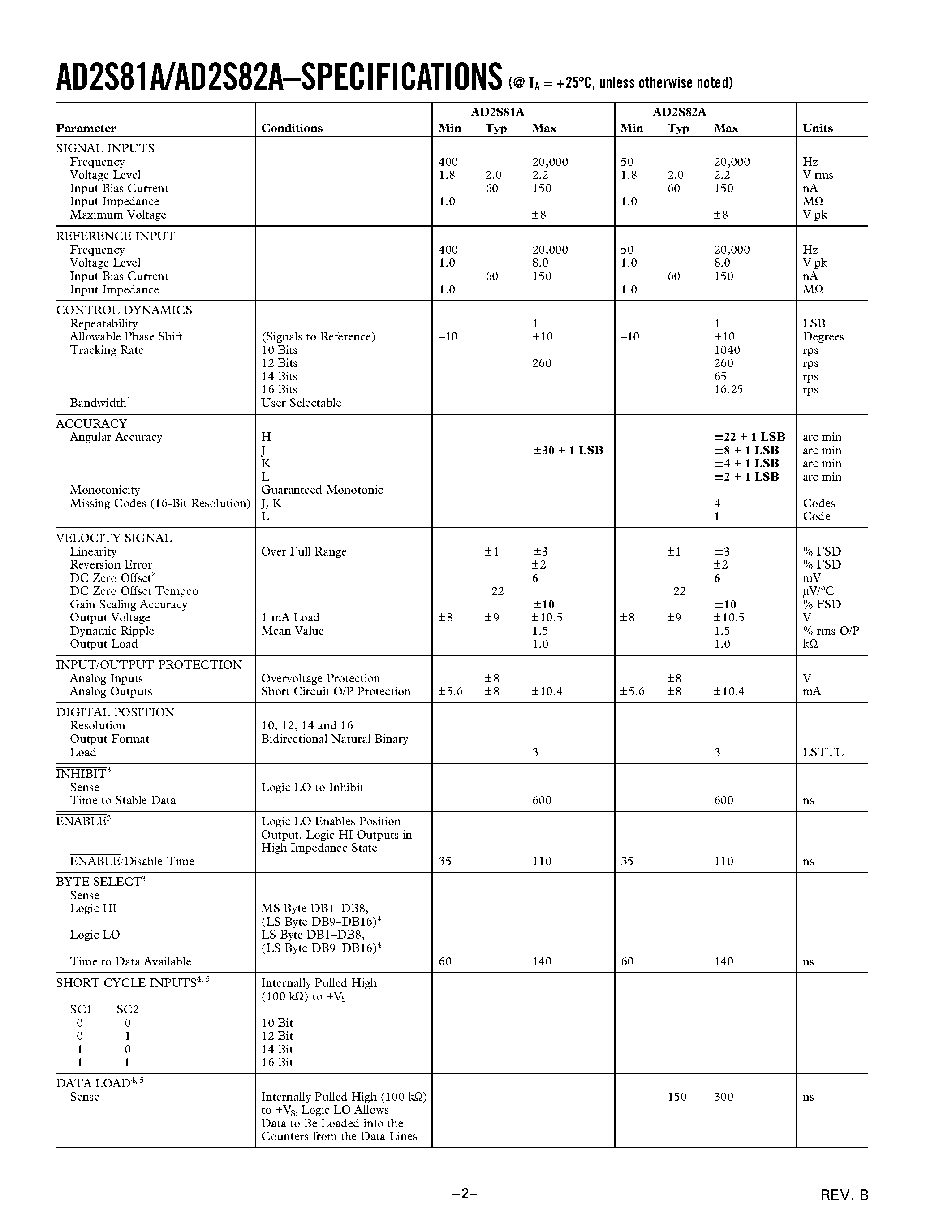 Даташит на микросхему AD2S81A страница 2 Даташит AD2S81A - Variable Resolution/ Monolithic Resolver-to-Digital Converters страница 2