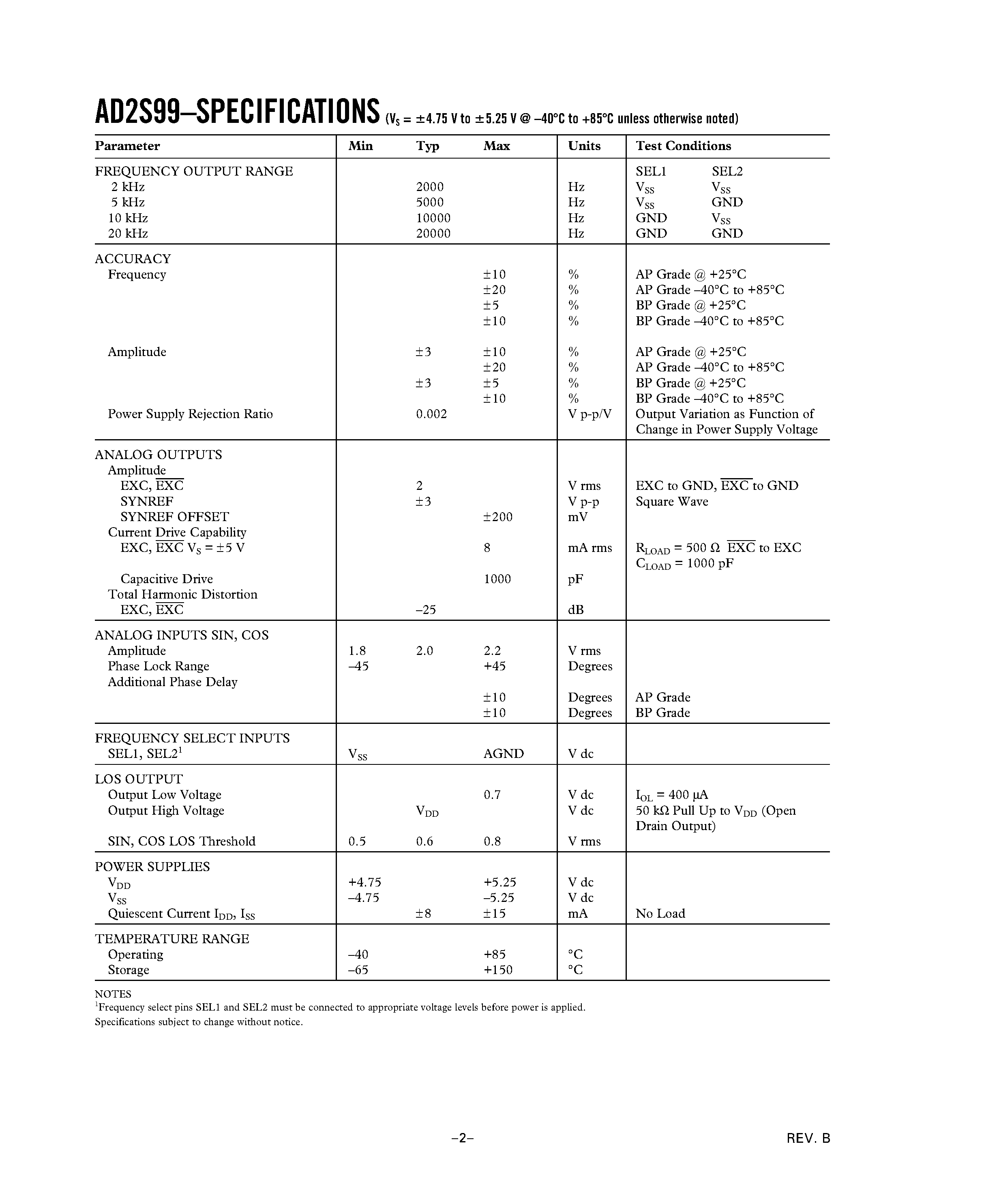 Даташит на микросхему AD2S99 страница 2 Даташит AD2S99 - Programmable Oscillator страница 2