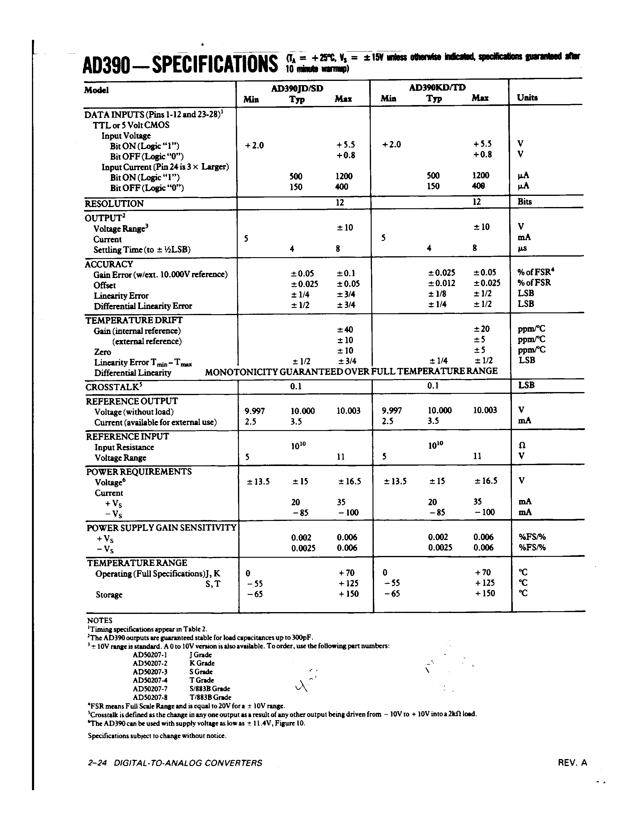 Datasheet AD390KD page 2 Datasheet AD390KD - Quad 12-Bit Microprocessor-Compatible D/A Converter page 2