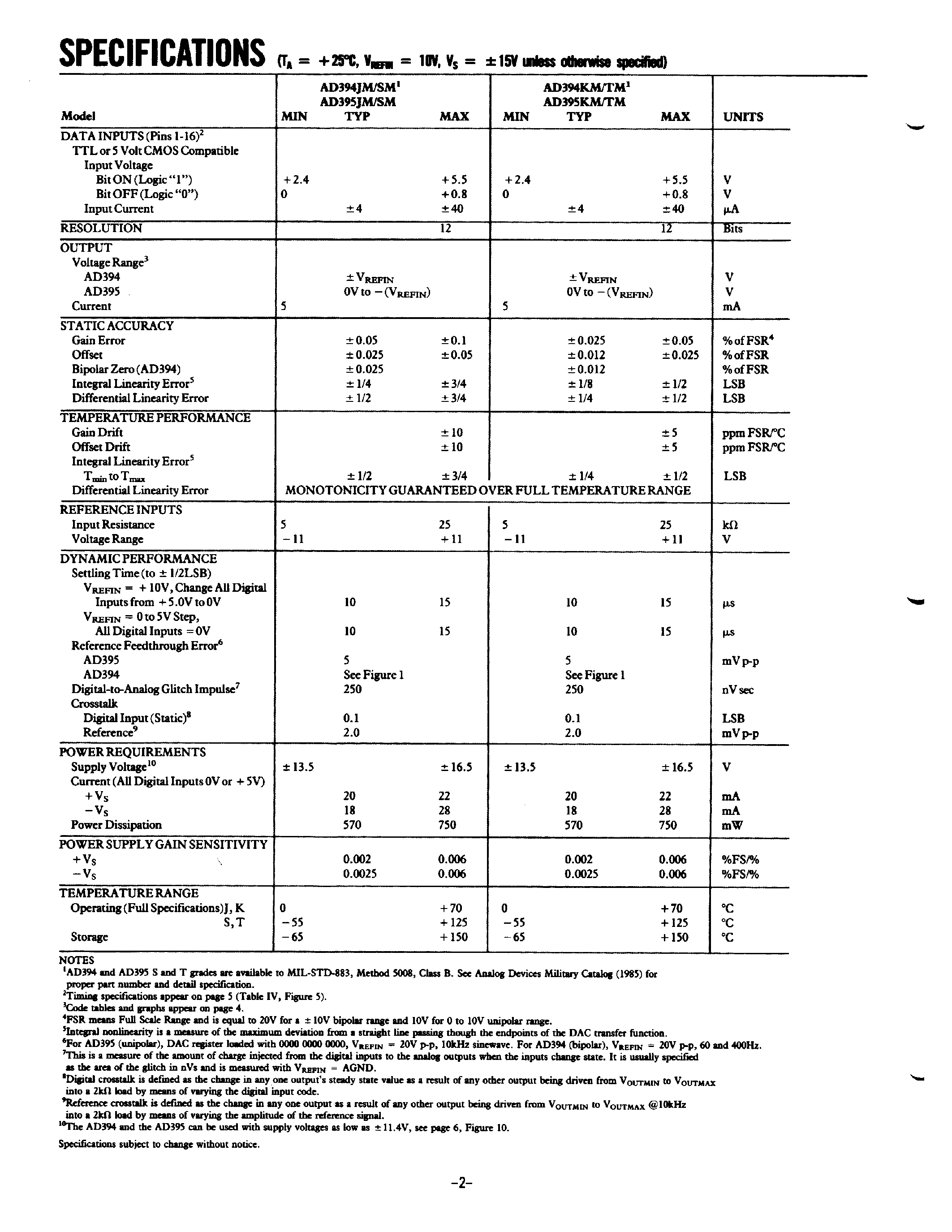 Datasheet AD395KM page 2 Datasheet AD395KM - uP Compatible Multiplying Quad 12-Bit D/A Converter page 2
