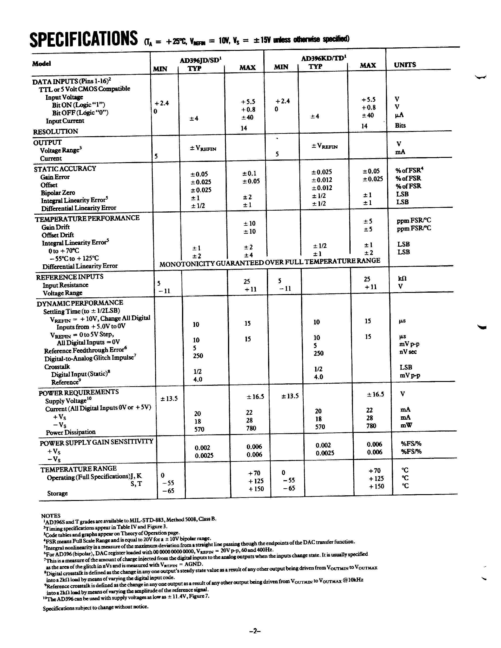 Datasheet AD396JD - uP Compatible Multiplying Quad 14-Bit D/A Converter page 2