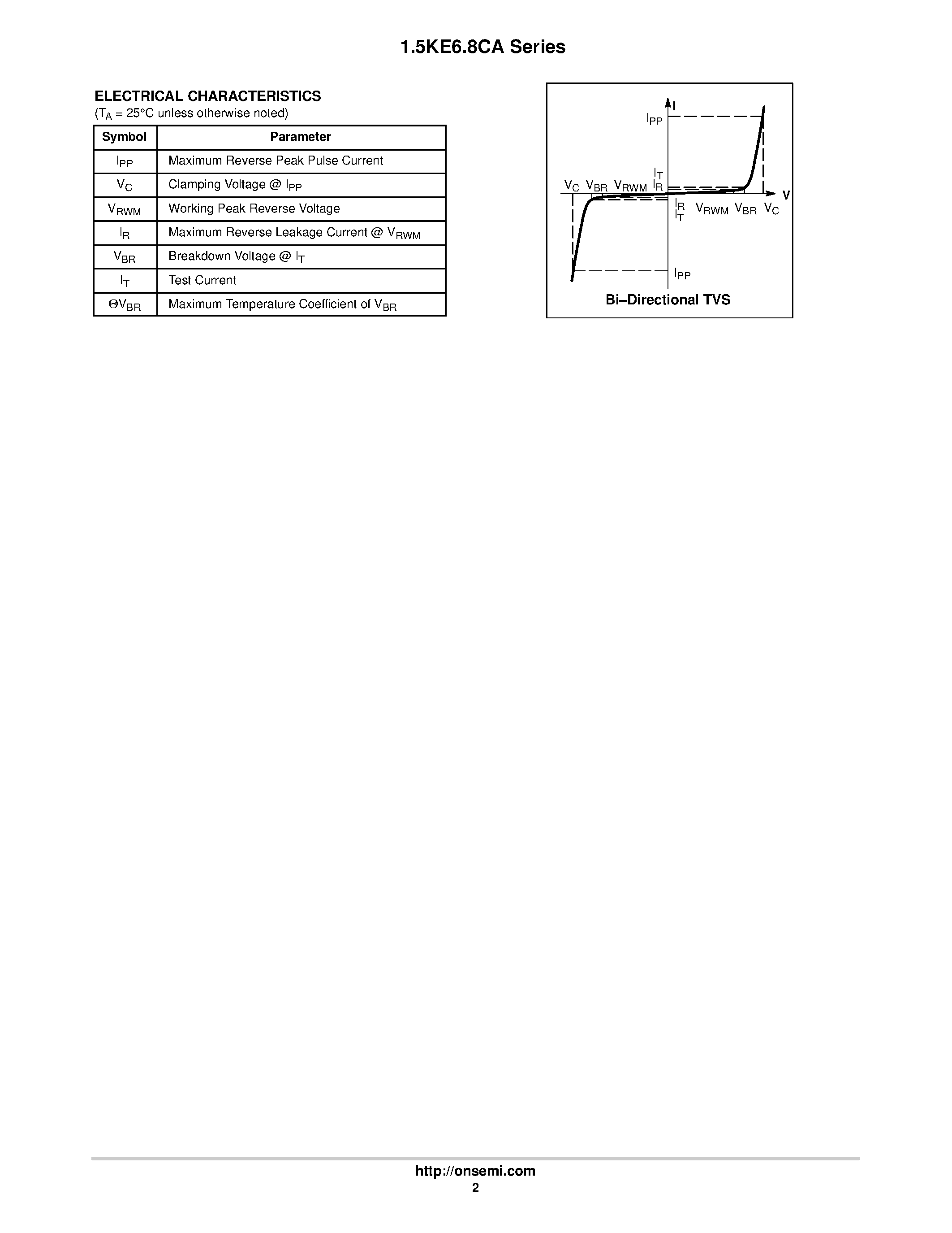 Datasheet 1.5KE120CA - 1500 Watt Mosorb Zener Transient Voltage Suppressors page 2