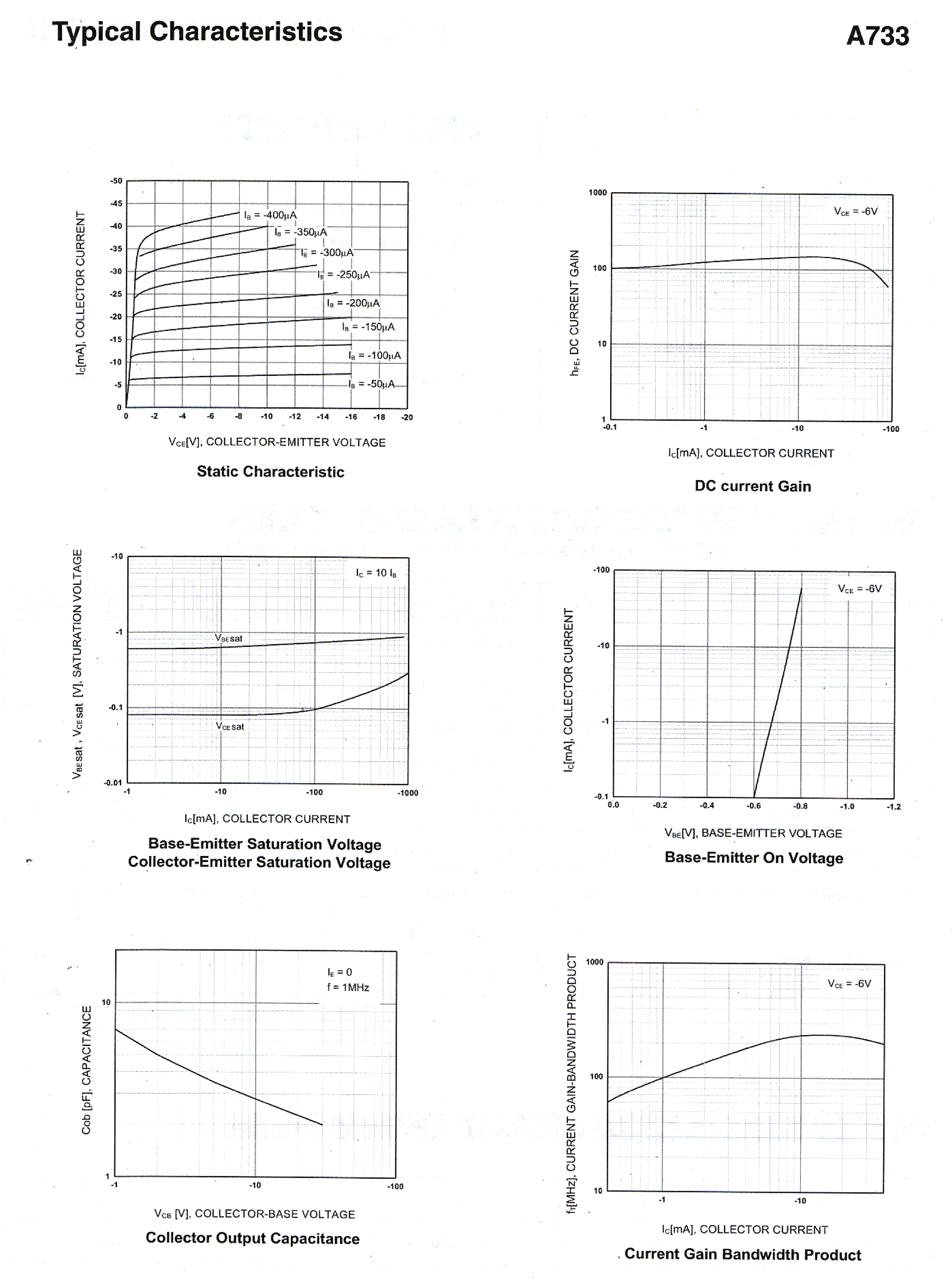 Даташит A733 - TO-92 Plastic-Encapsulate Transistors страница 2