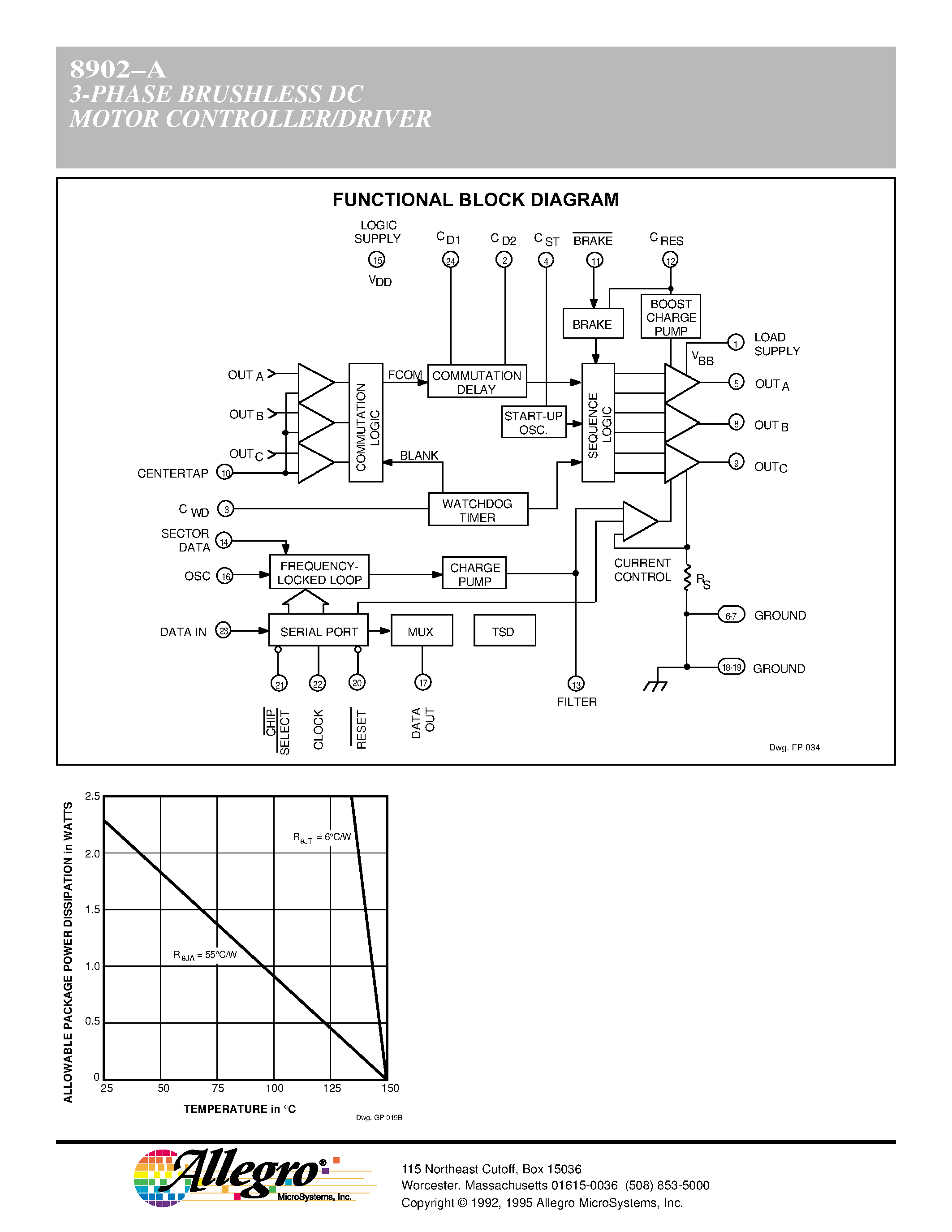 Datasheet A8902 - 3-PHASE BRUSHLESS DC MOTOR CONTROLLER/DRIVER WITH BACK-EMF SENSING page 2