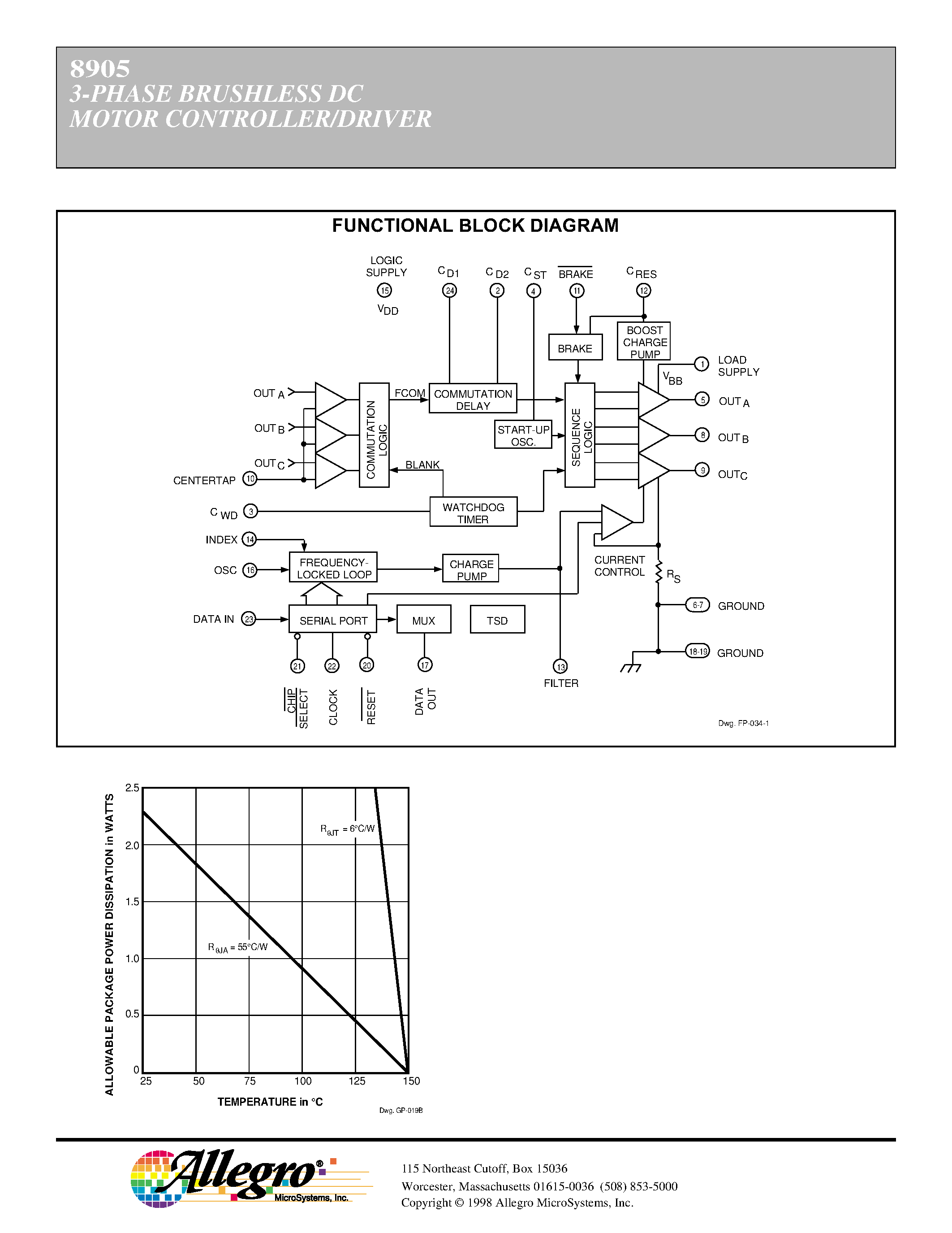Datasheet A8905CLB - 3-PHASE BRUSHLESS DC MOTOR CONTROLLER/DRIVER WITH BACK-EMF SENSING page 2