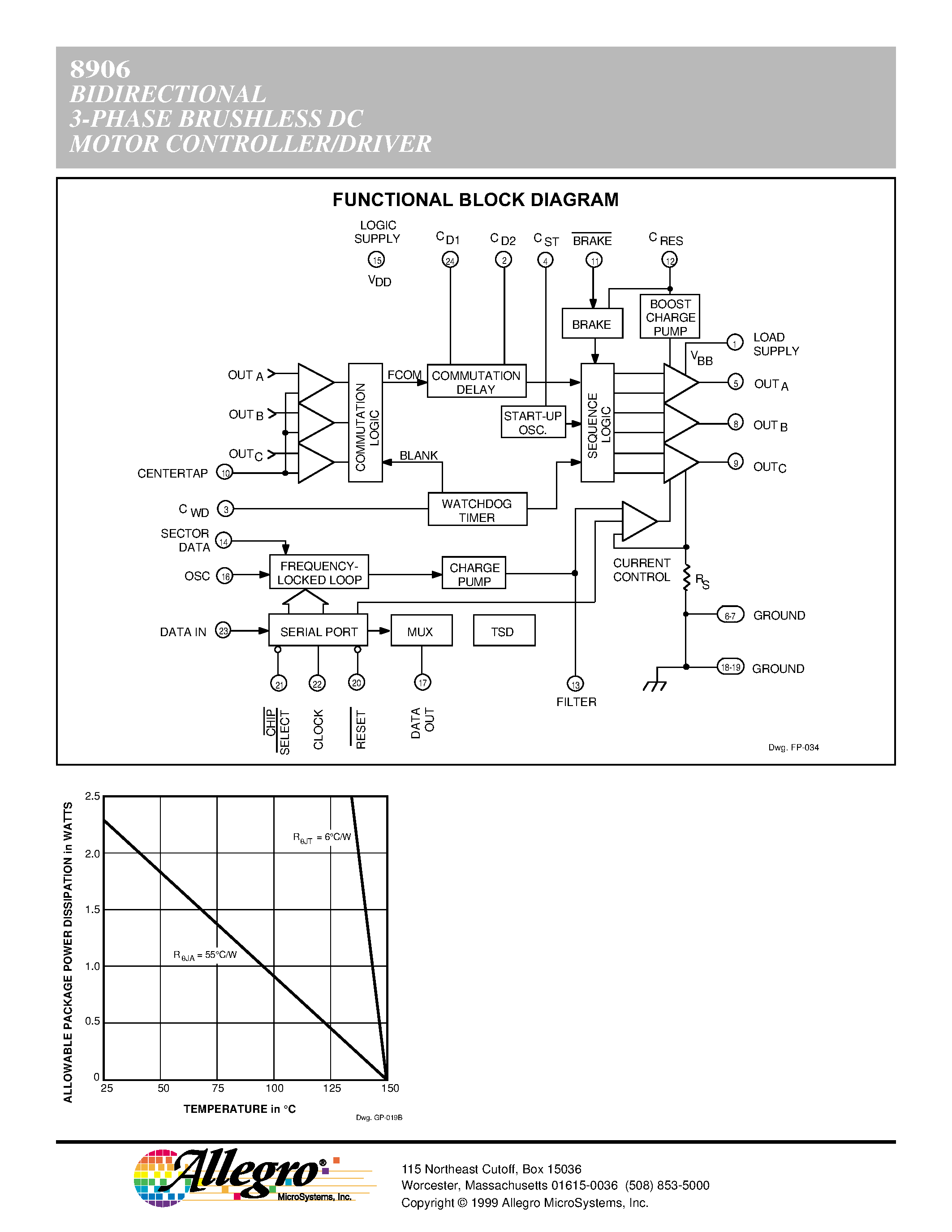 Datasheet A8906CLB - BIDIRECTIONAL 3-PHASE BRUSHLESS DC MOTOR CONTROLLER/DRIVER WITH BACK-EMF SENSING page 2