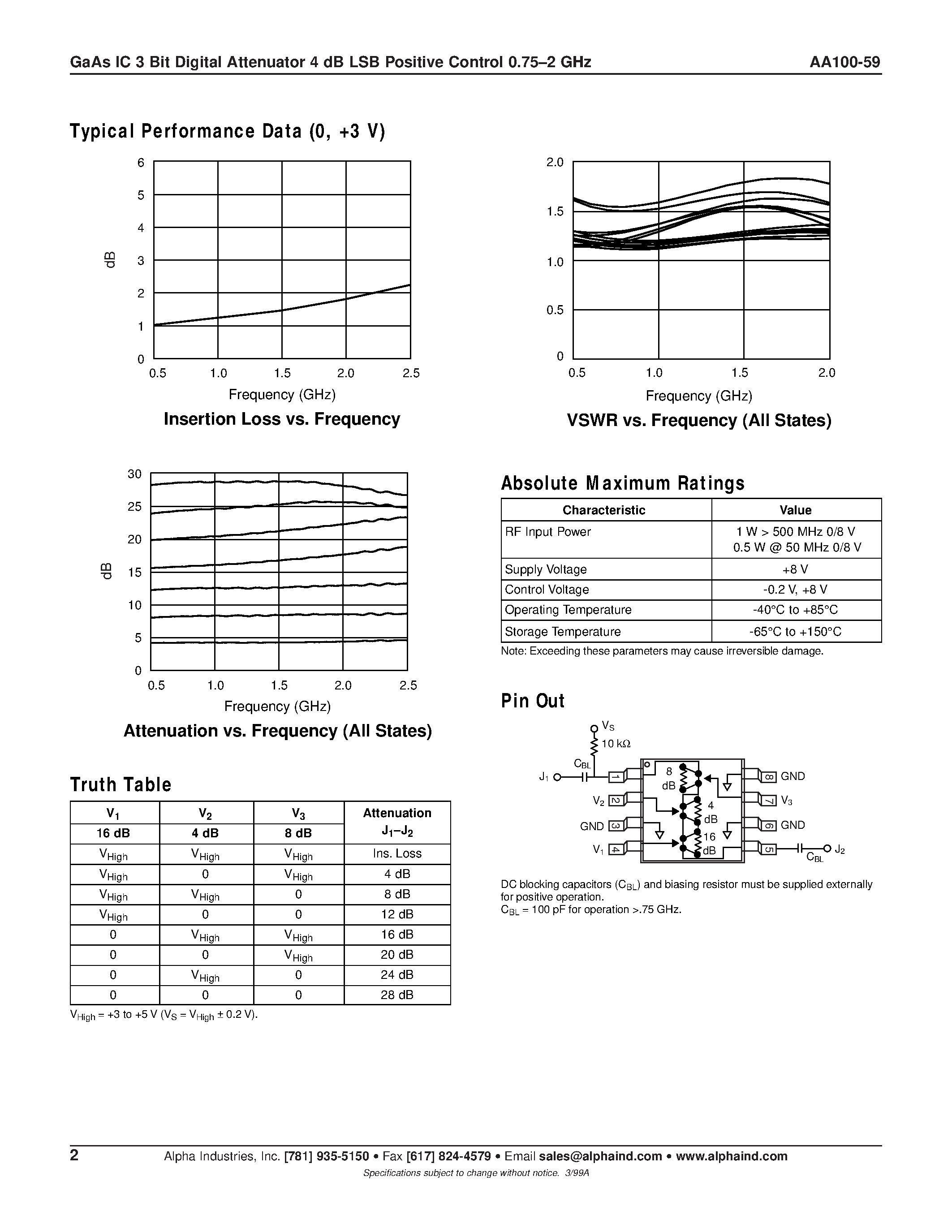 Datasheet AA100-59 - GaAs IC 3 Bit Digital Attenuator 4 dB LSB Positive Control 0.75-2 GHz page 2