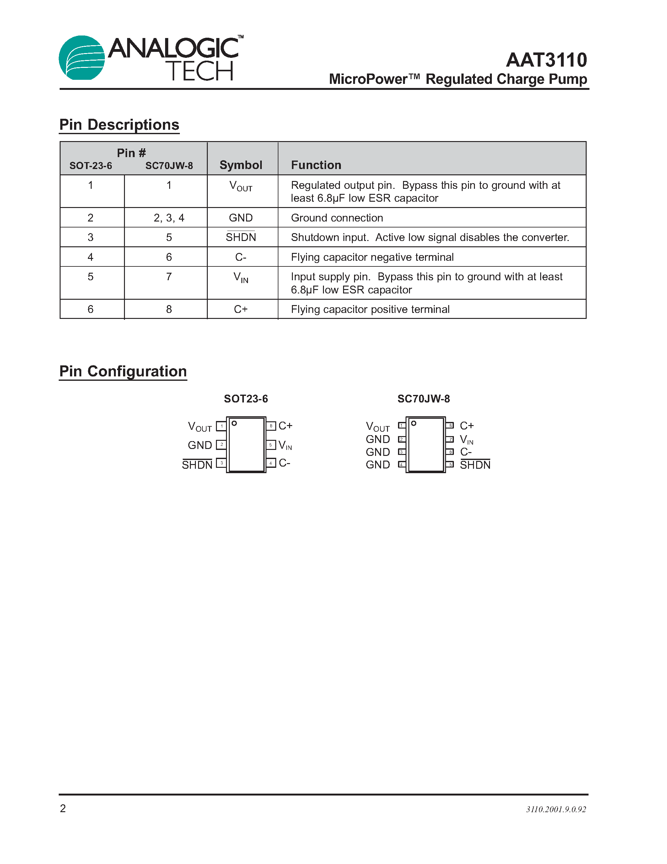 Datasheet AAT3110-5 - MicroPower Regulated Charge Pump page 2