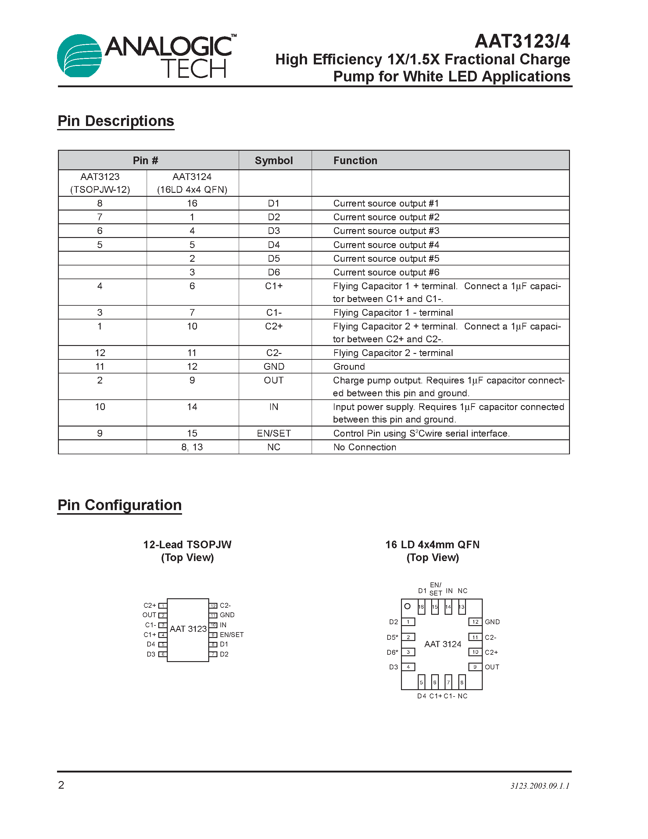 Datasheet AAT3123 - High Efficiency 1X/1.5X Fractional Charge Pump for White LED Applications page 2
