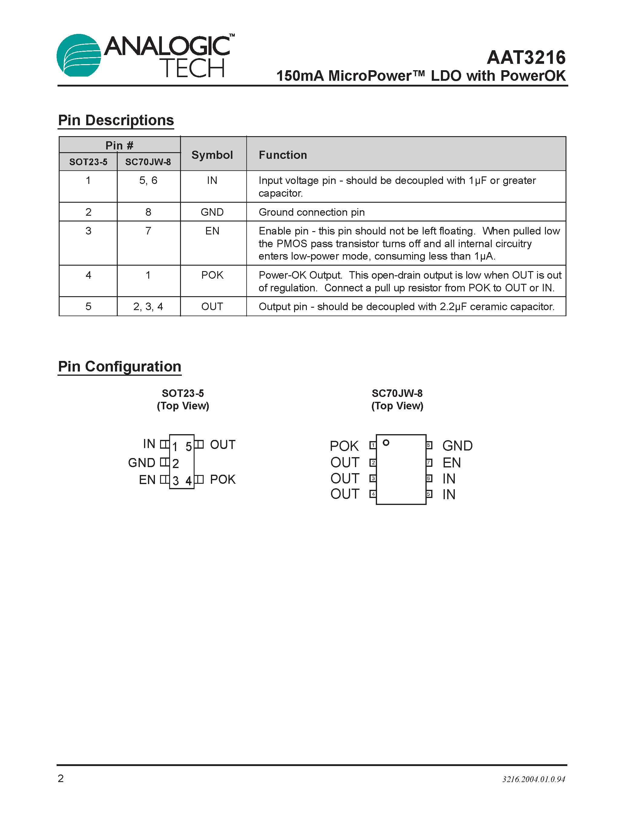 Datasheet AAT3216IGV-2.8-T1 - 150mA MicroPower LDO with PowerOK page 2