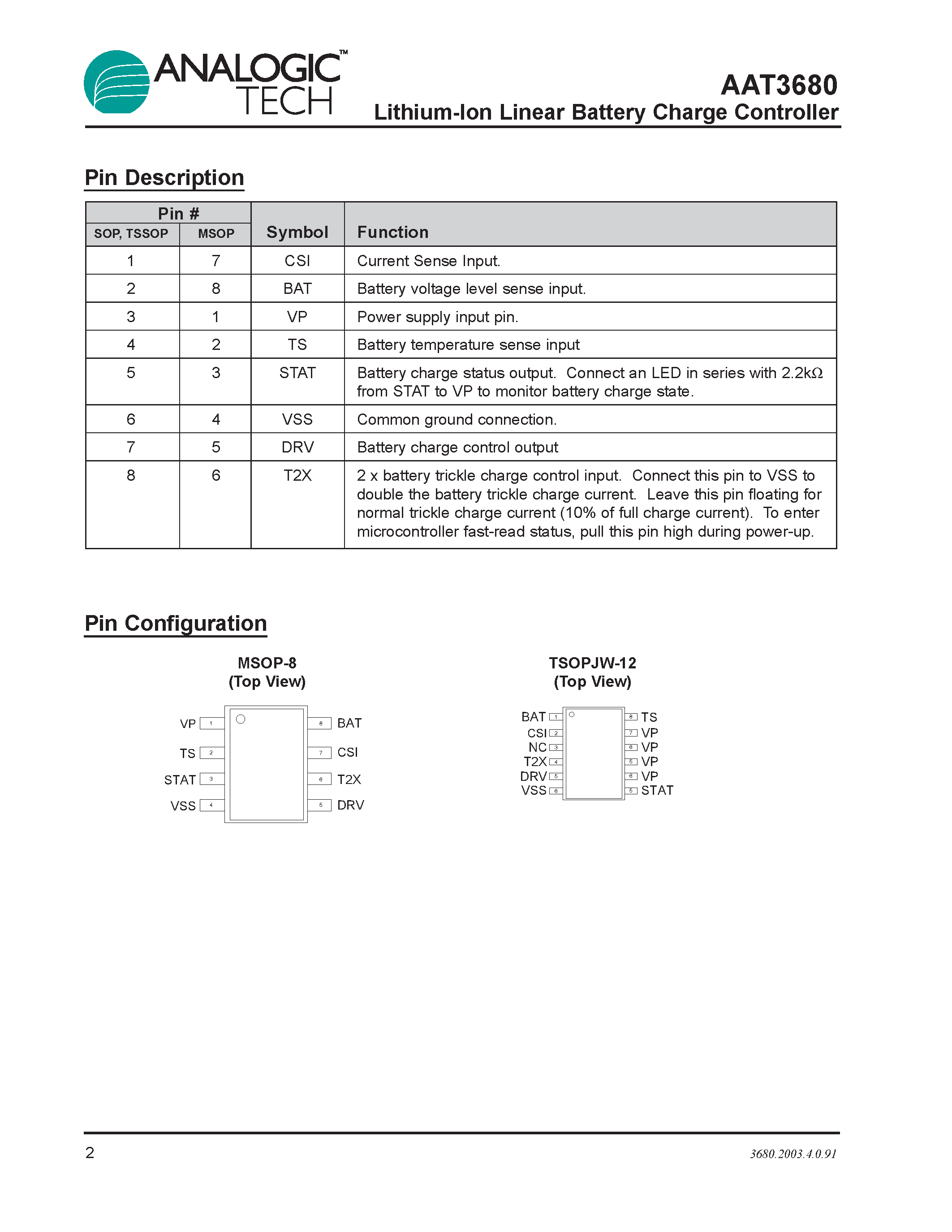 Datasheet AAT3680IKS-4.2-T1 page 2 Datasheet AAT3680IKS-4.2-T1 - Lithium-Ion Linear Battery Charge Controller page 2