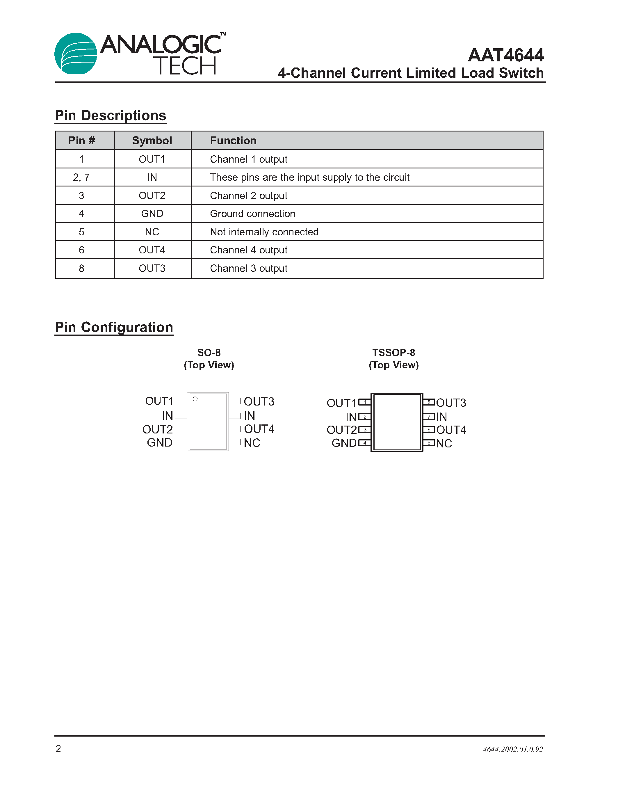 Даташит AAT4644IHS-T1 - 4-Channel Current Limited Load Switch страница 2