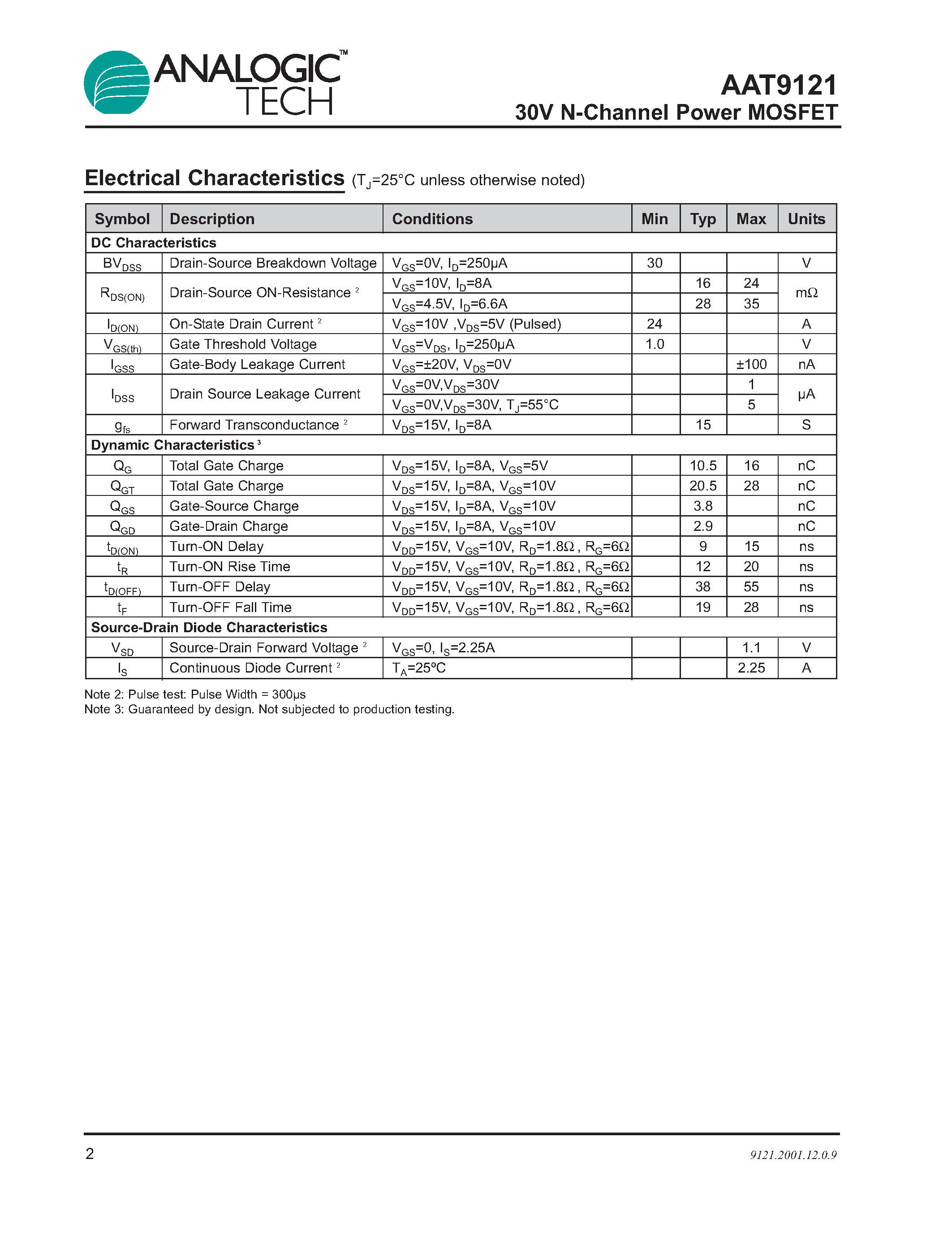 Даташит на микросхему AAT9121 страница 2 Даташит AAT9121 - 30V N-Channel Power MOSFET страница 2