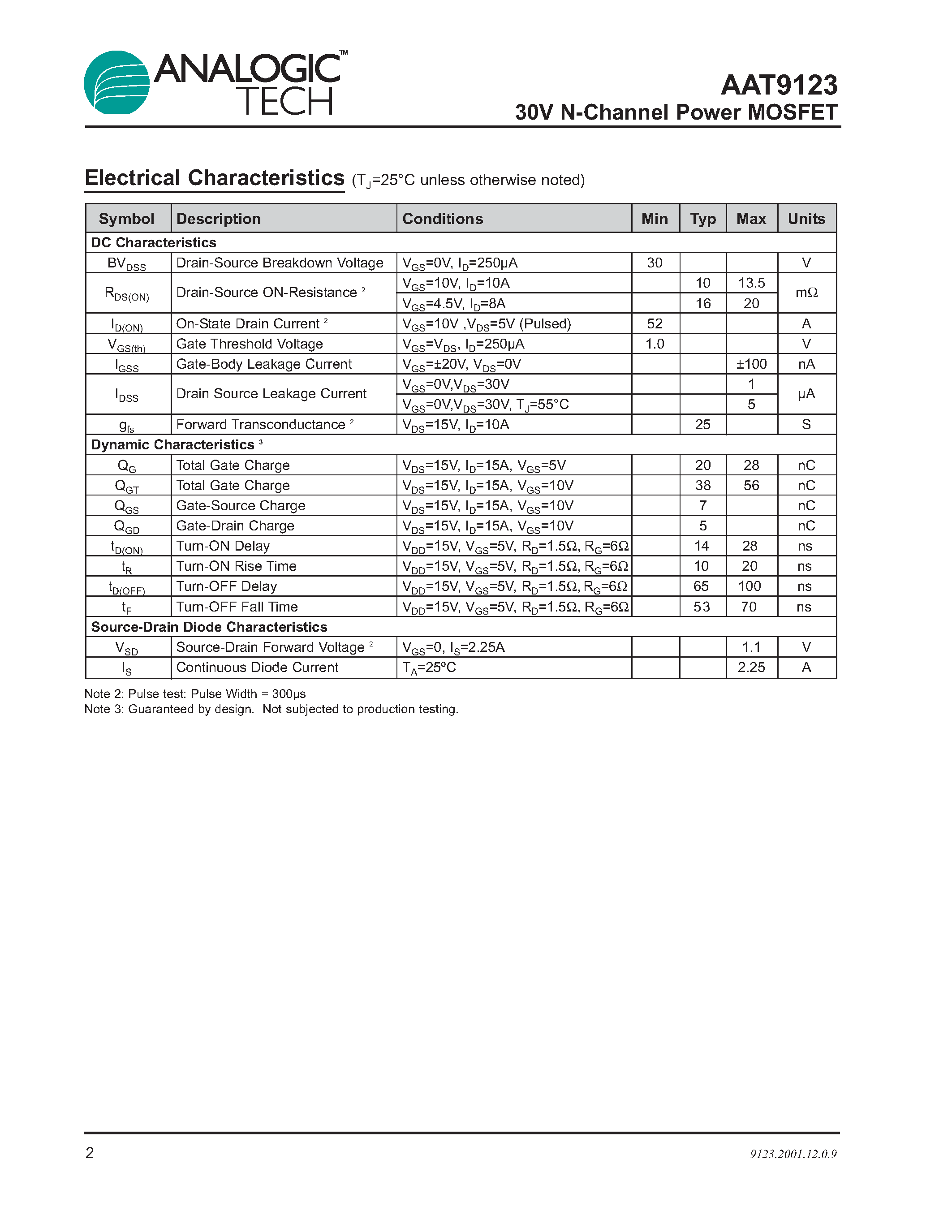 Datasheet AAT9123IAS-T1 page 2 Datasheet AAT9123IAS-T1 - 30V N-Channel Power MOSFET page 2