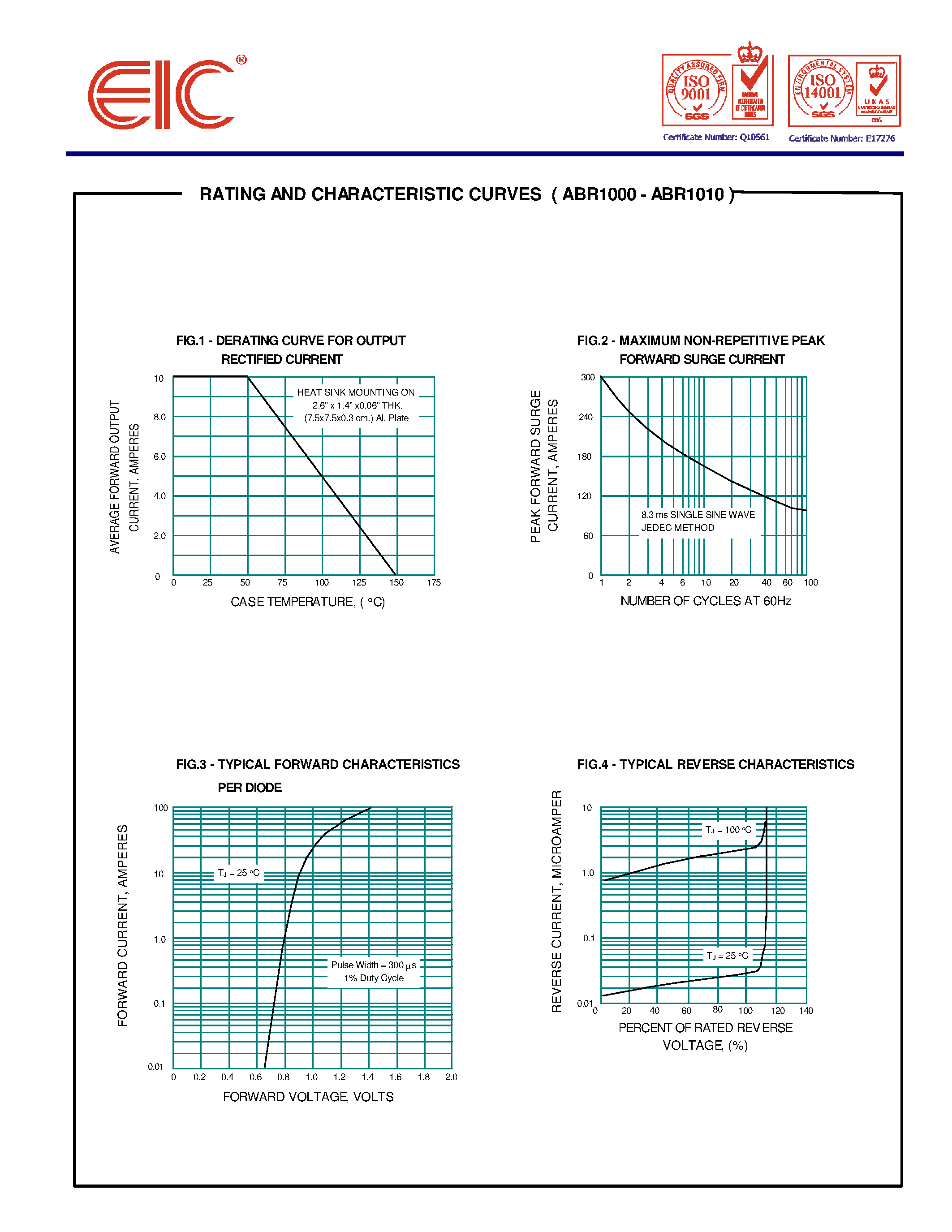 Datasheet ABR1001 page 2 Datasheet ABR1001 - AVALANCHE BRIDGE RECTIFIERS page 2