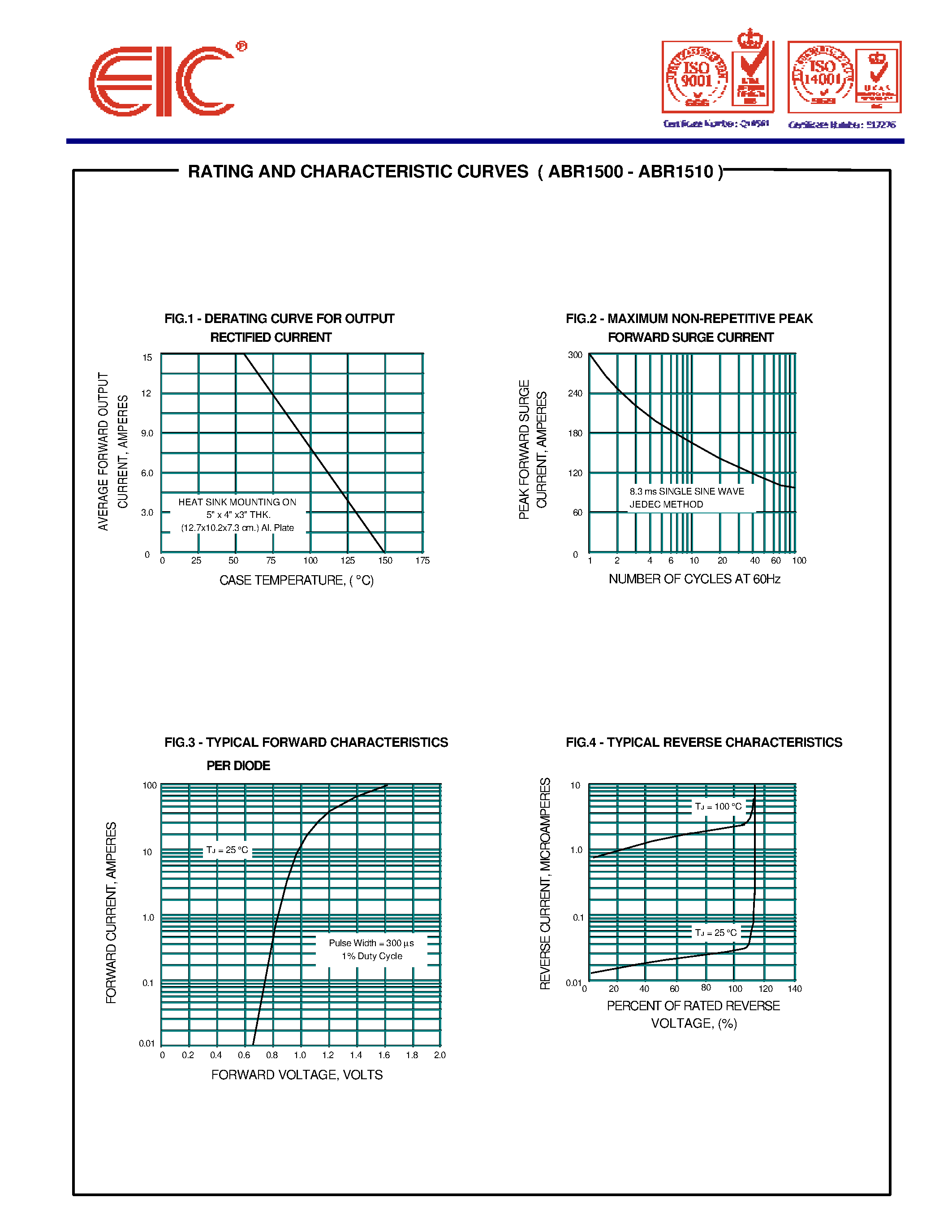 Datasheet ABR1508 page 2 Datasheet ABR1508 - AVALANCHE BRIDGE RECTIFIERS page 2