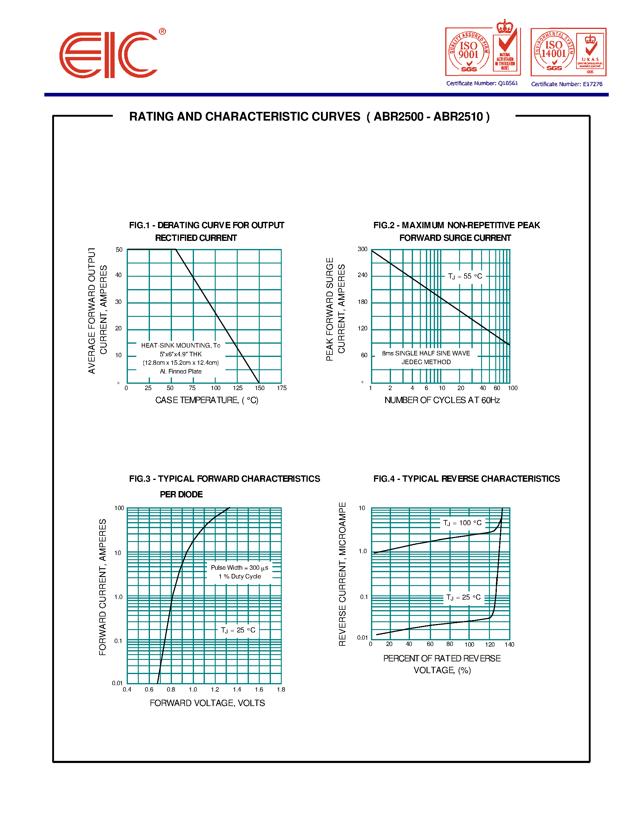 Datasheet ABR2506 page 2 Datasheet ABR2506 - AVALANCHE BRIDGE RECTIFIERS page 2