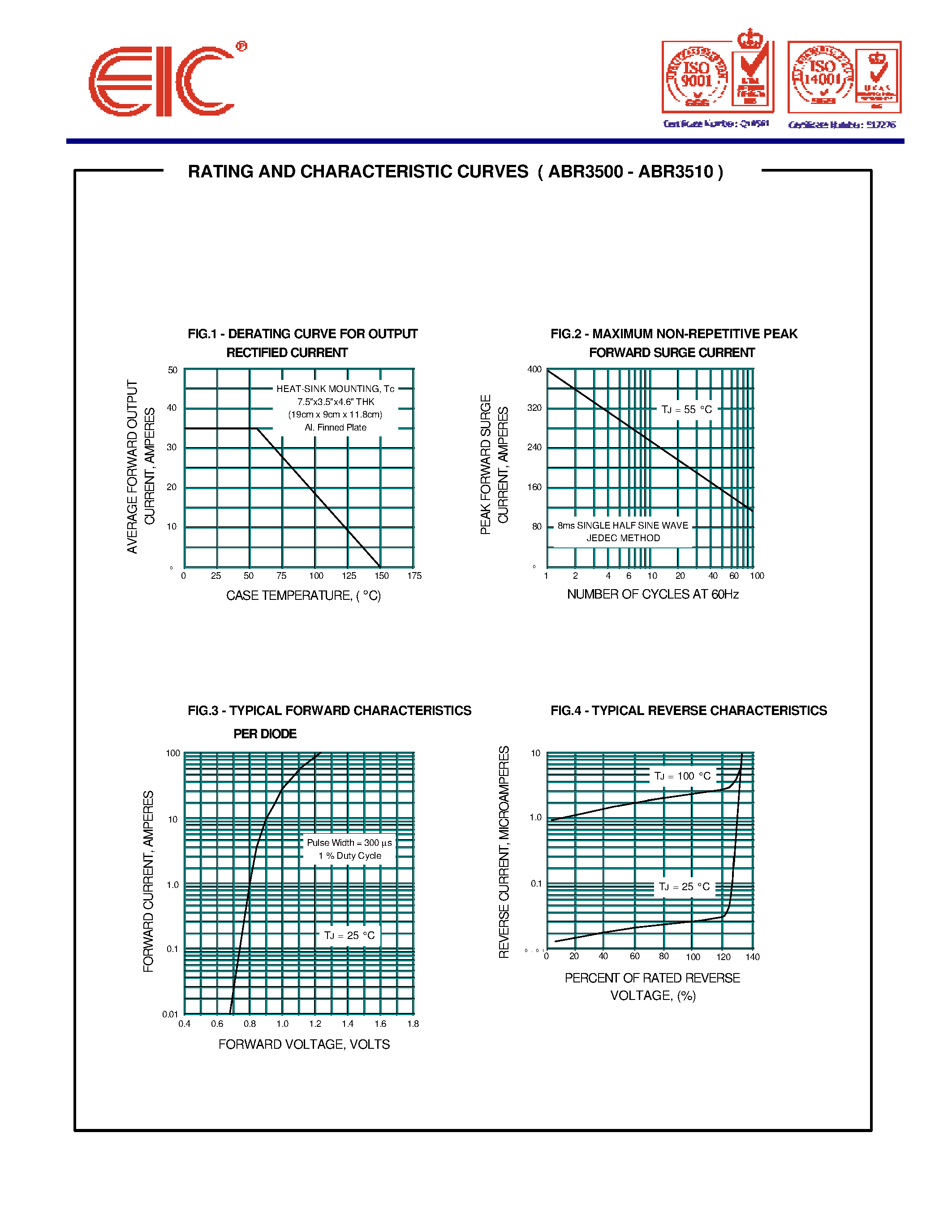 Datasheet ABR3508 page 2 Datasheet ABR3508 - AVALANCHE BRIDGE RECTIFIERS page 2