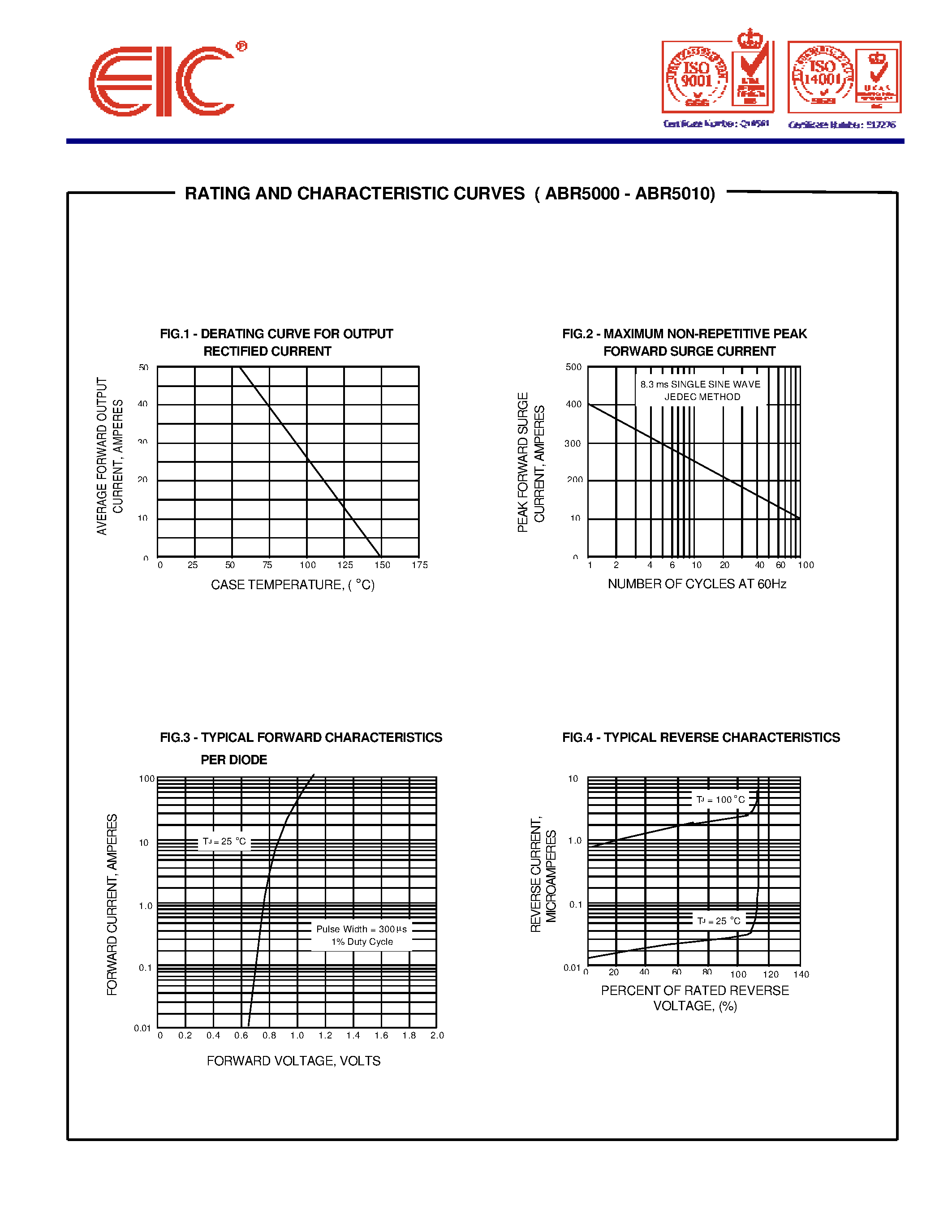 Datasheet ABR5000 page 2 Datasheet ABR5000 - AVALANCHE BRIDGE RECTIFIERS page 2