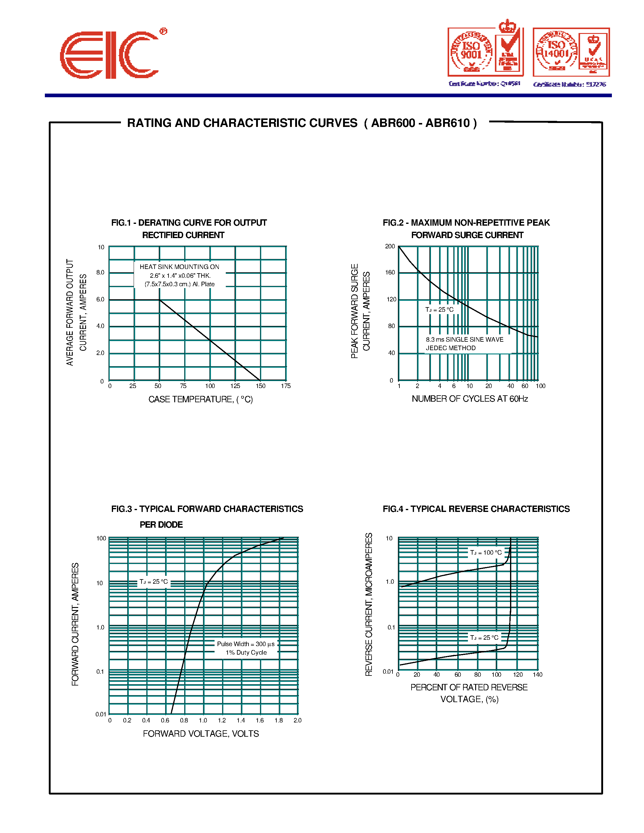 Datasheet ABR601 page 2 Datasheet ABR601 - AVALANCHE BRIDGE RECTIFIERS page 2