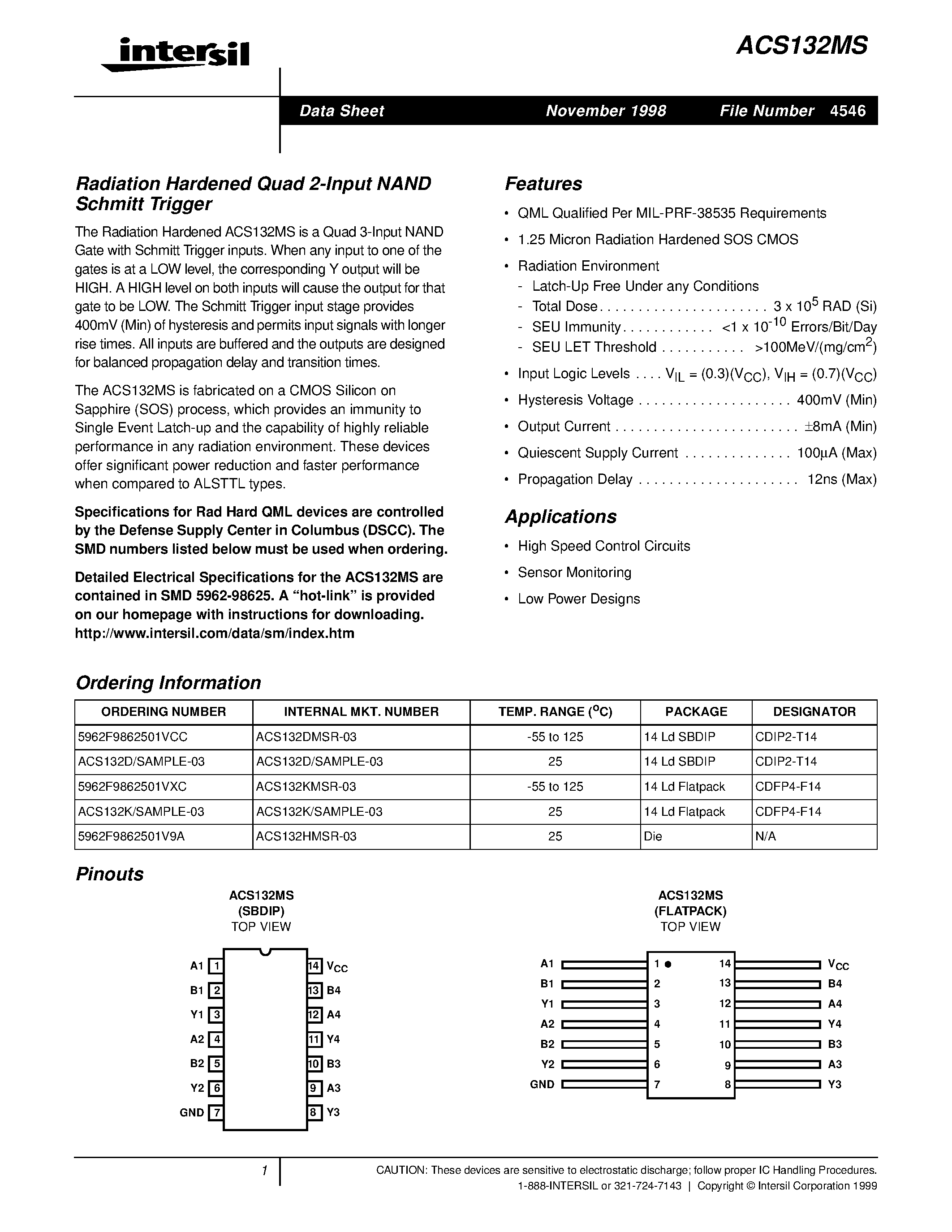 Datasheet ACS132K - Radiation Hardened Quad 2-Input NAND Schmitt Trigger page 1