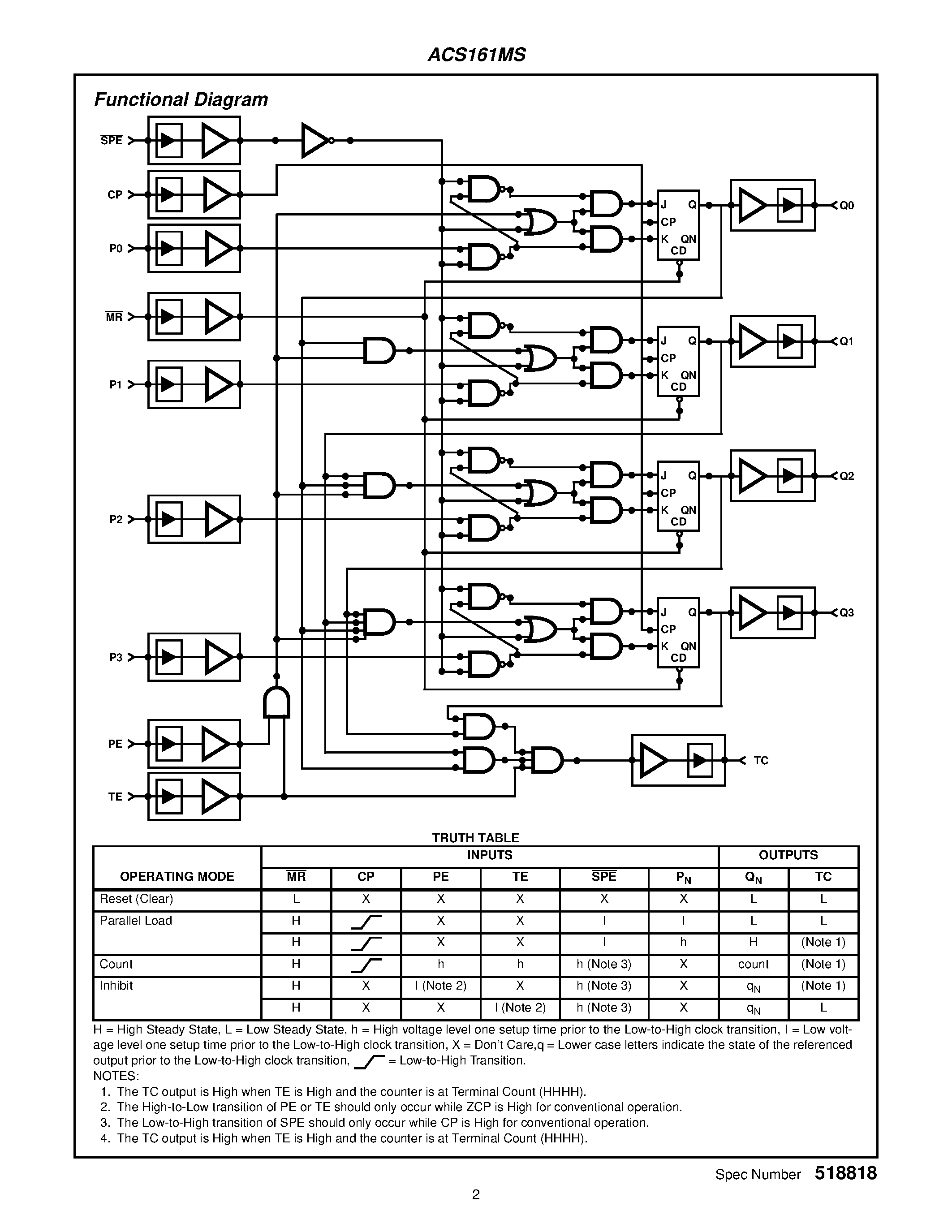 Datasheet ACS161MS - Radiation Hardened 4-Bit Synchronous Counter page 2