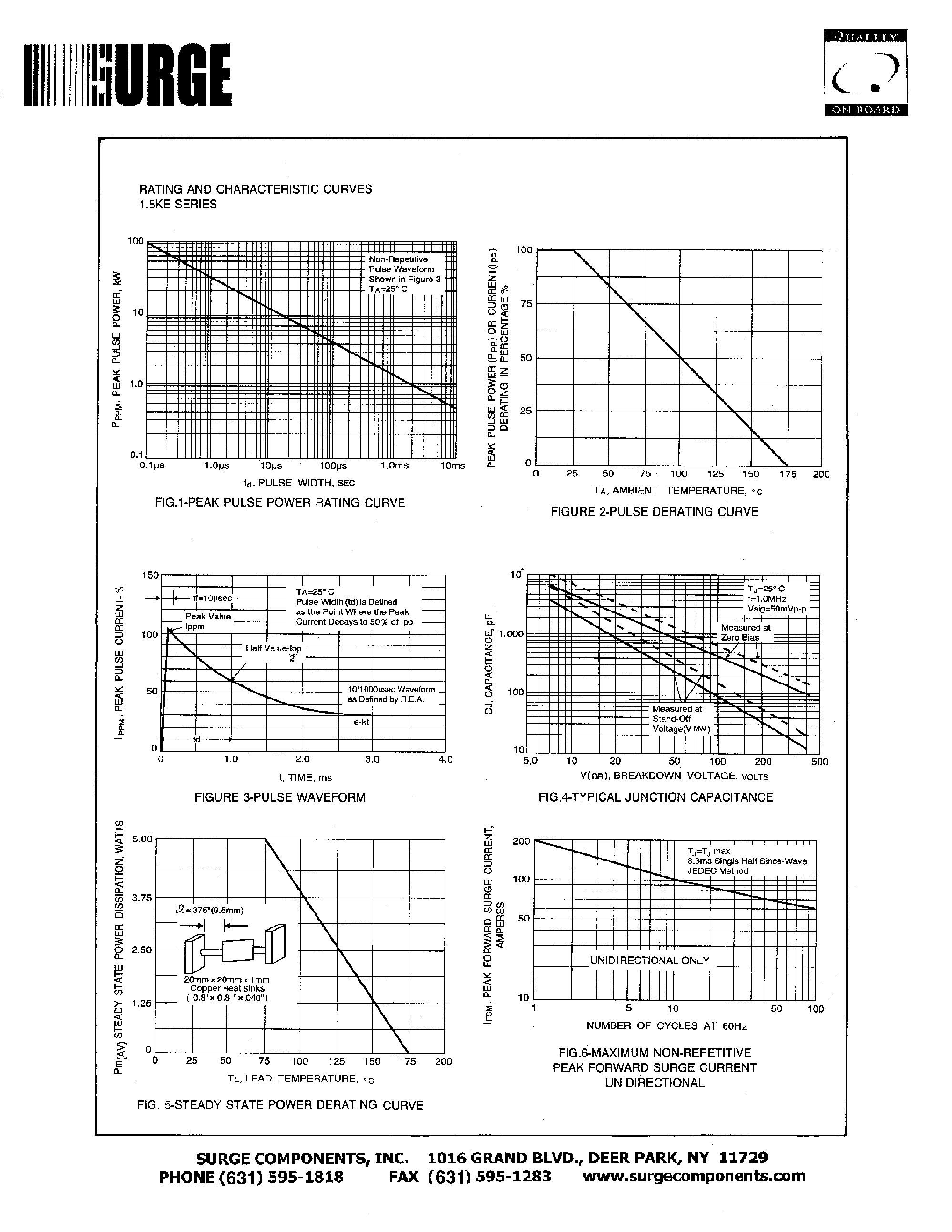 Datasheet 1.5KE12C - GLASS PASSIVATED JUNCTION TRANSIENT VOLTAGE SUPPRESSOR VOLTAGE-6.8 to 440 Volts page 2