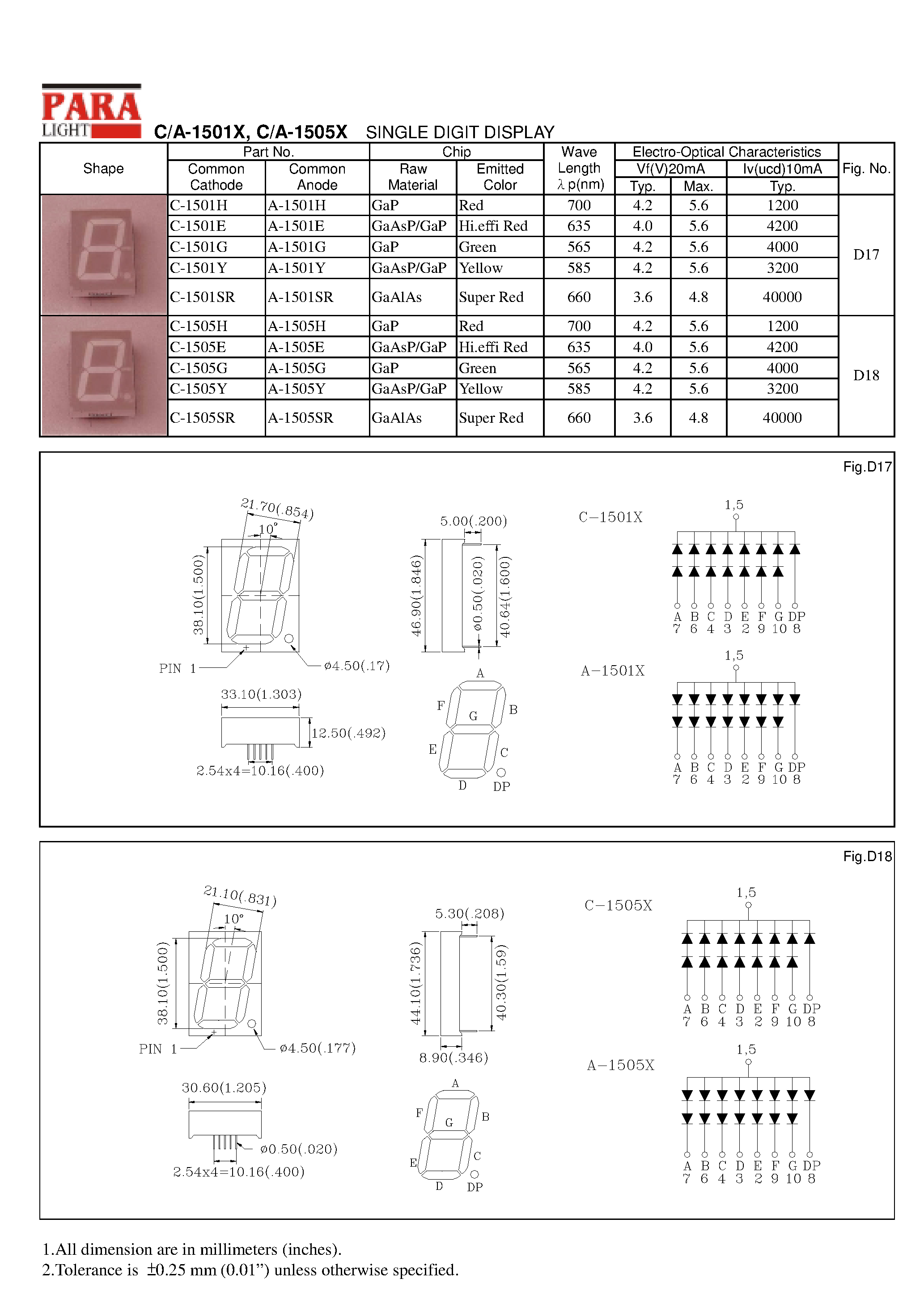 Datasheet A-1501X - SINGLE DIGIT DISPLAY page 1