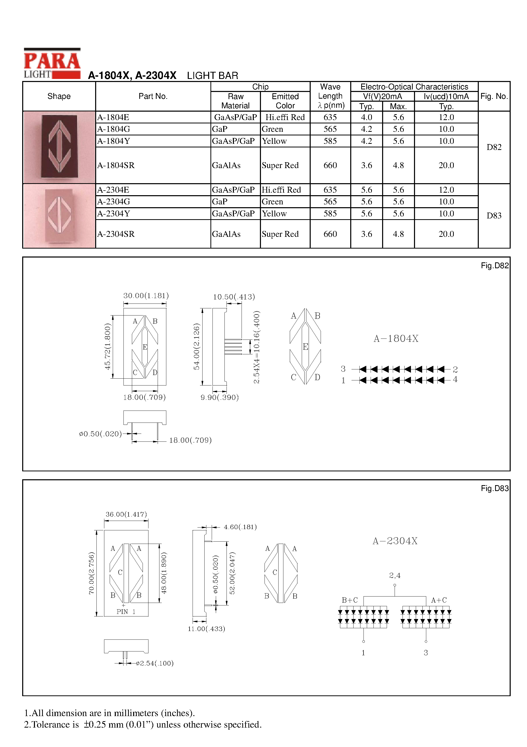 Datasheet A-1804X - LIGHT BAR page 1