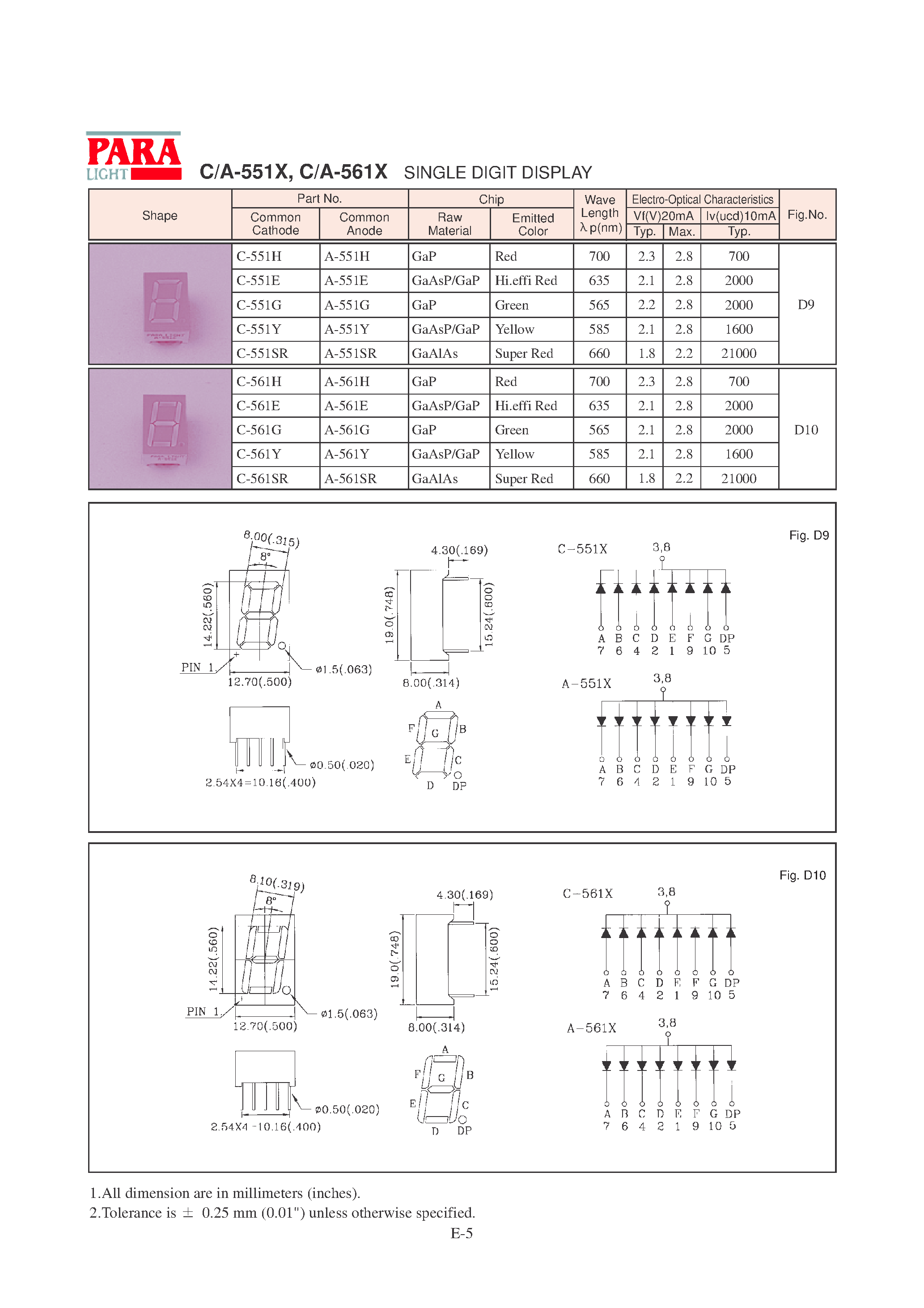 Datasheet A-551E - SINGLE DIGIT DISPLAY page 1