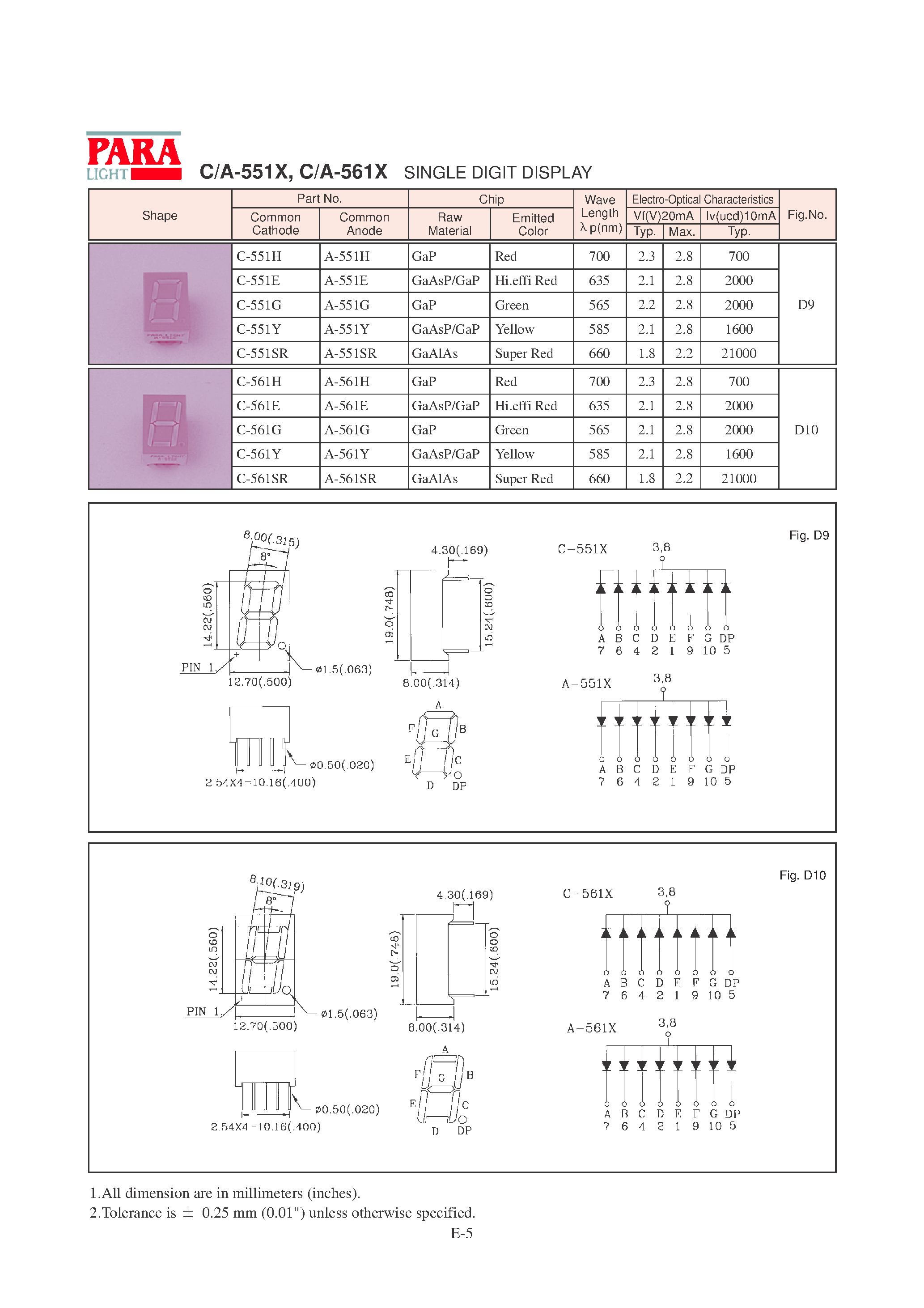Datasheet A-561Y page 1 Datasheet A-561Y - SINGLE DIGIT DISPLAY page 1
