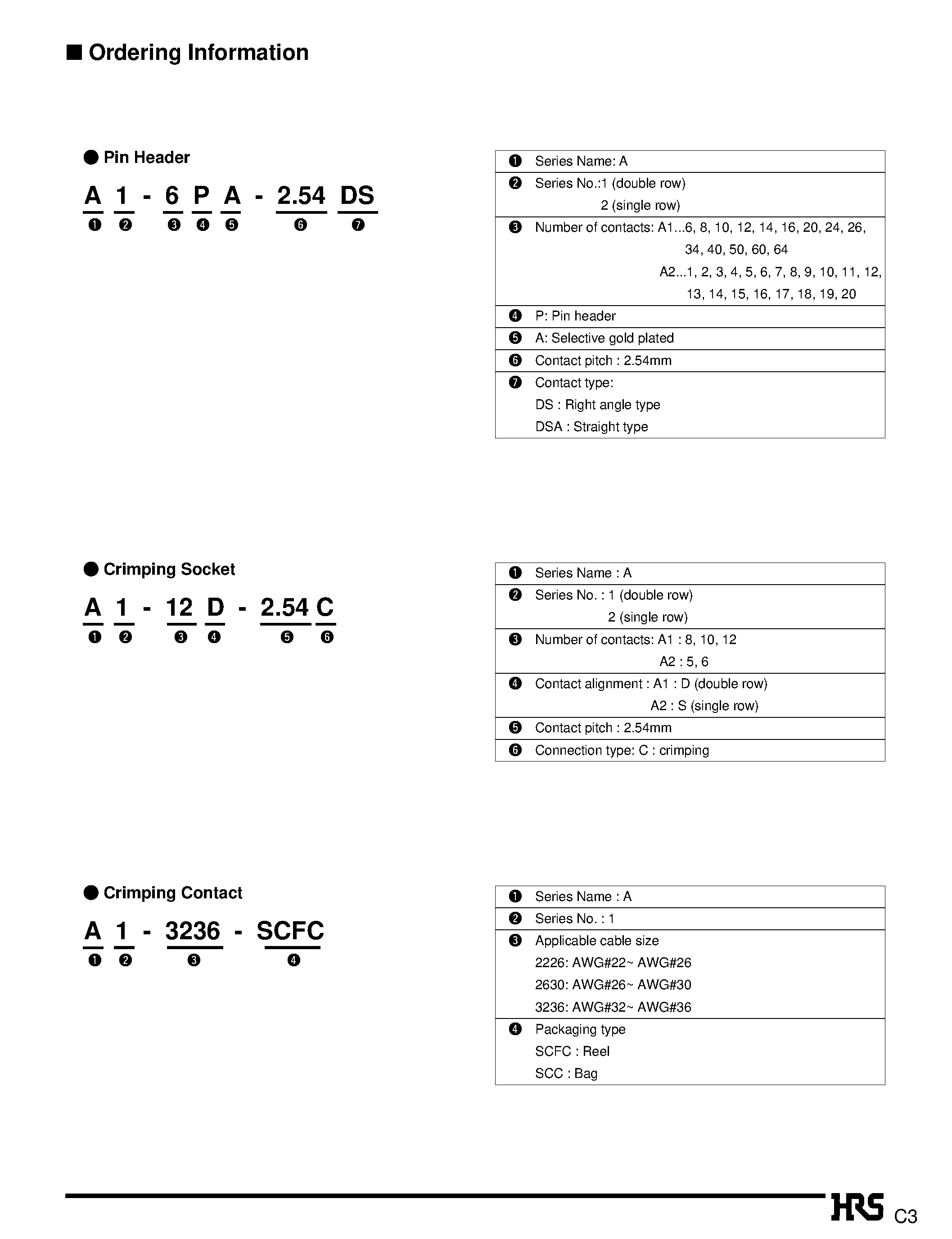 Datasheet A1-12PA-2.54DS page 2 Datasheet A1-12PA-2.54DS - 2.54mm Pitch High Density Connector page 2